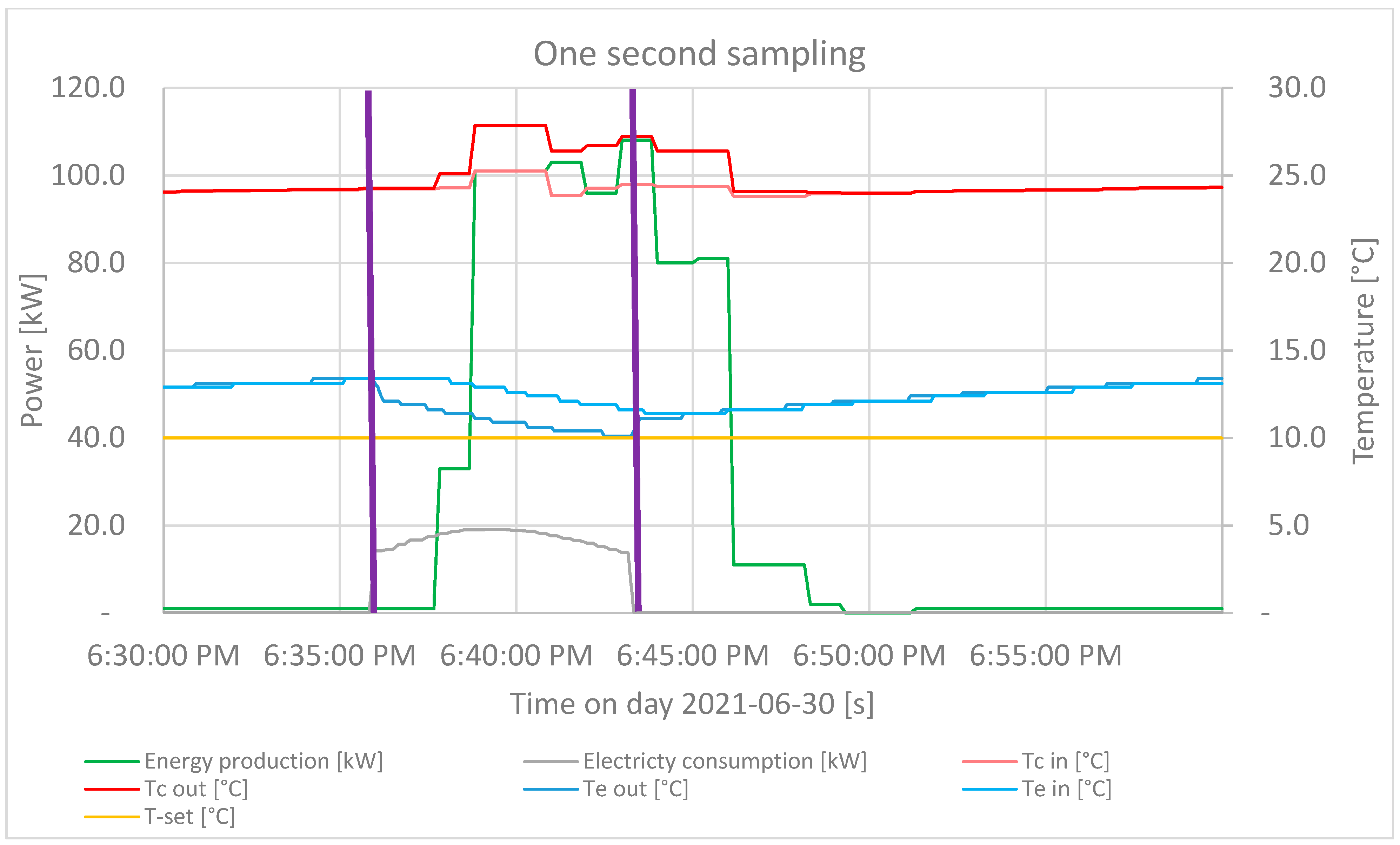 Energies 16 03875 g007