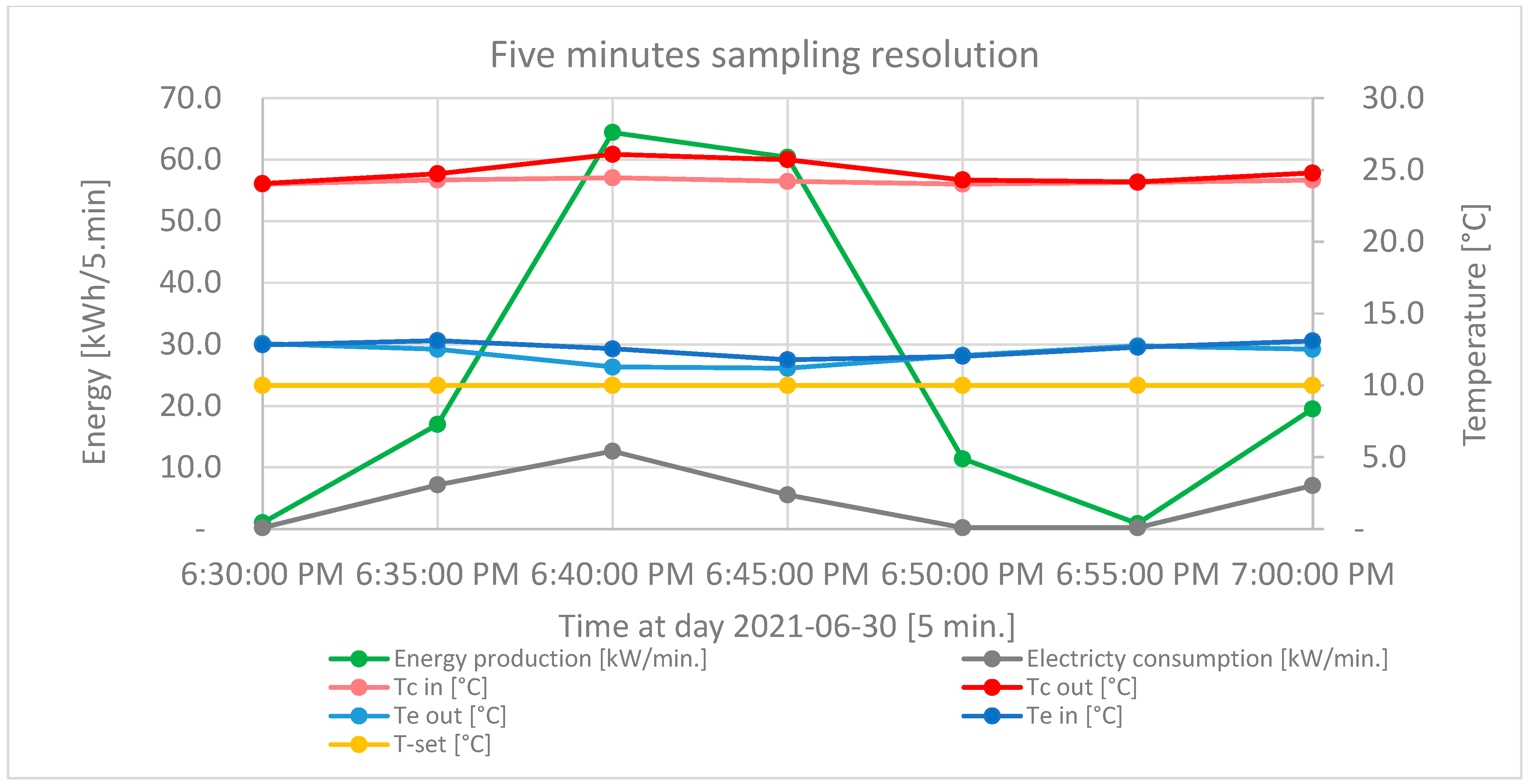 Energies 16 03875 g008