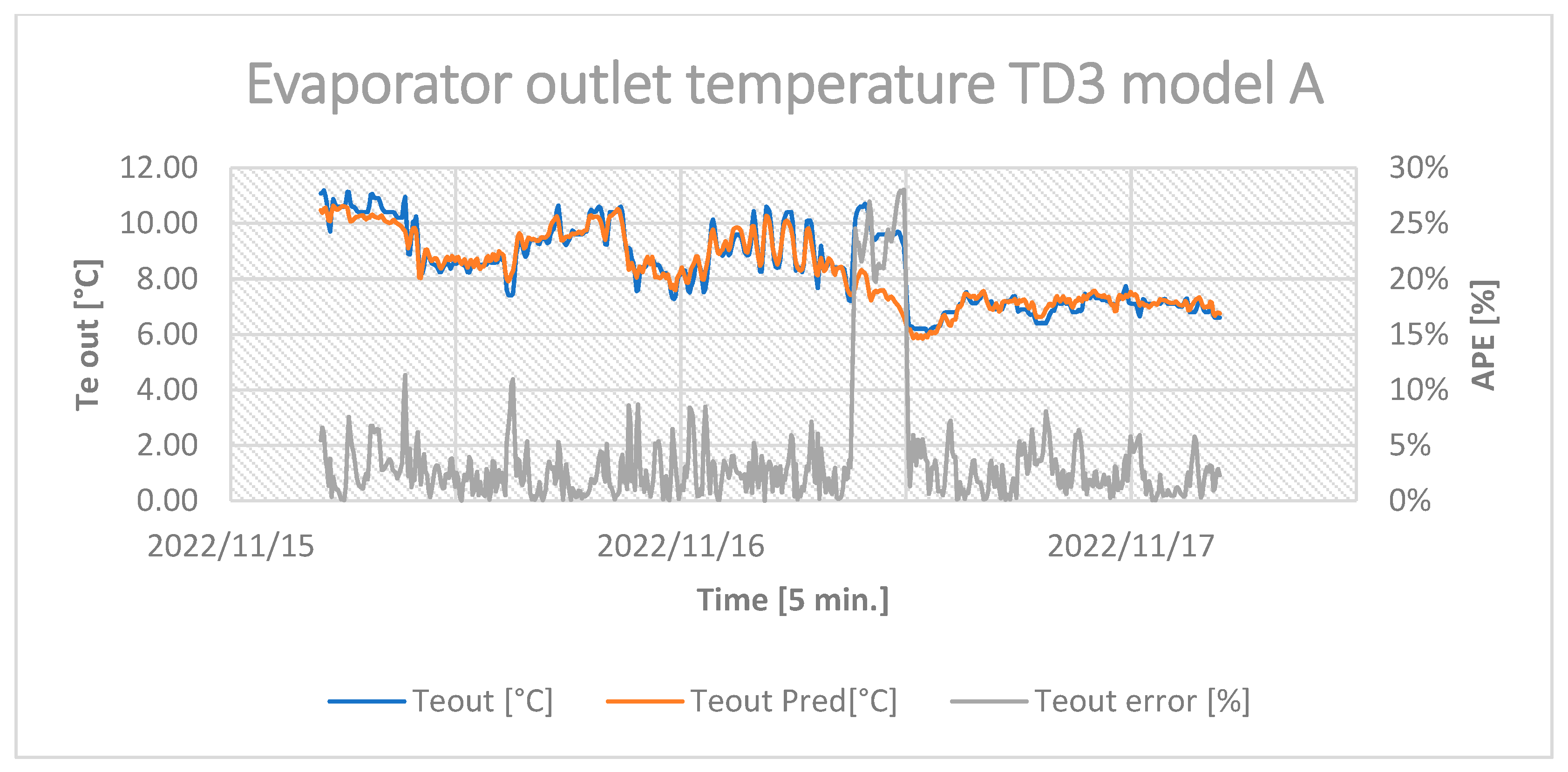 Energies 16 03875 g013