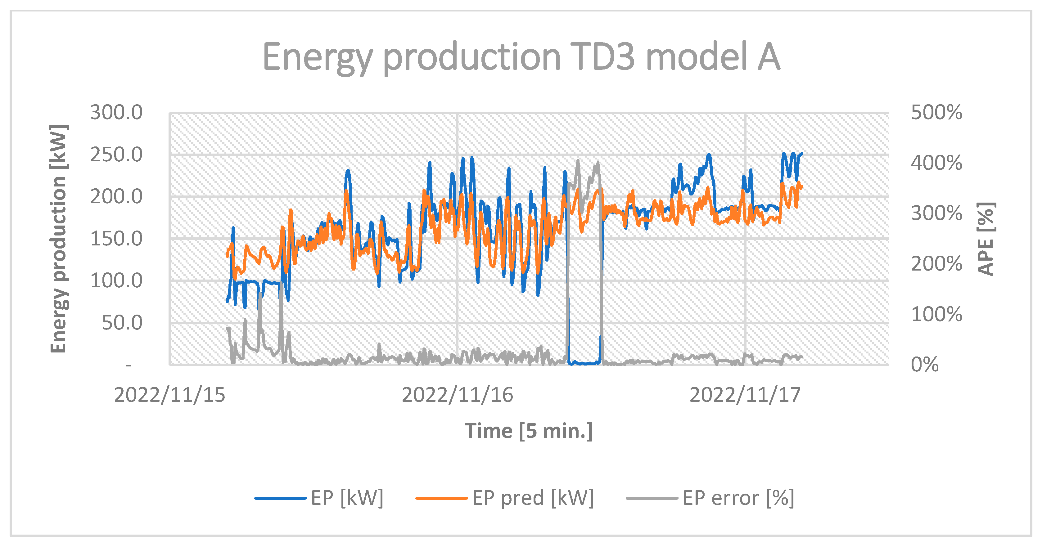 Energies 16 03875 g014