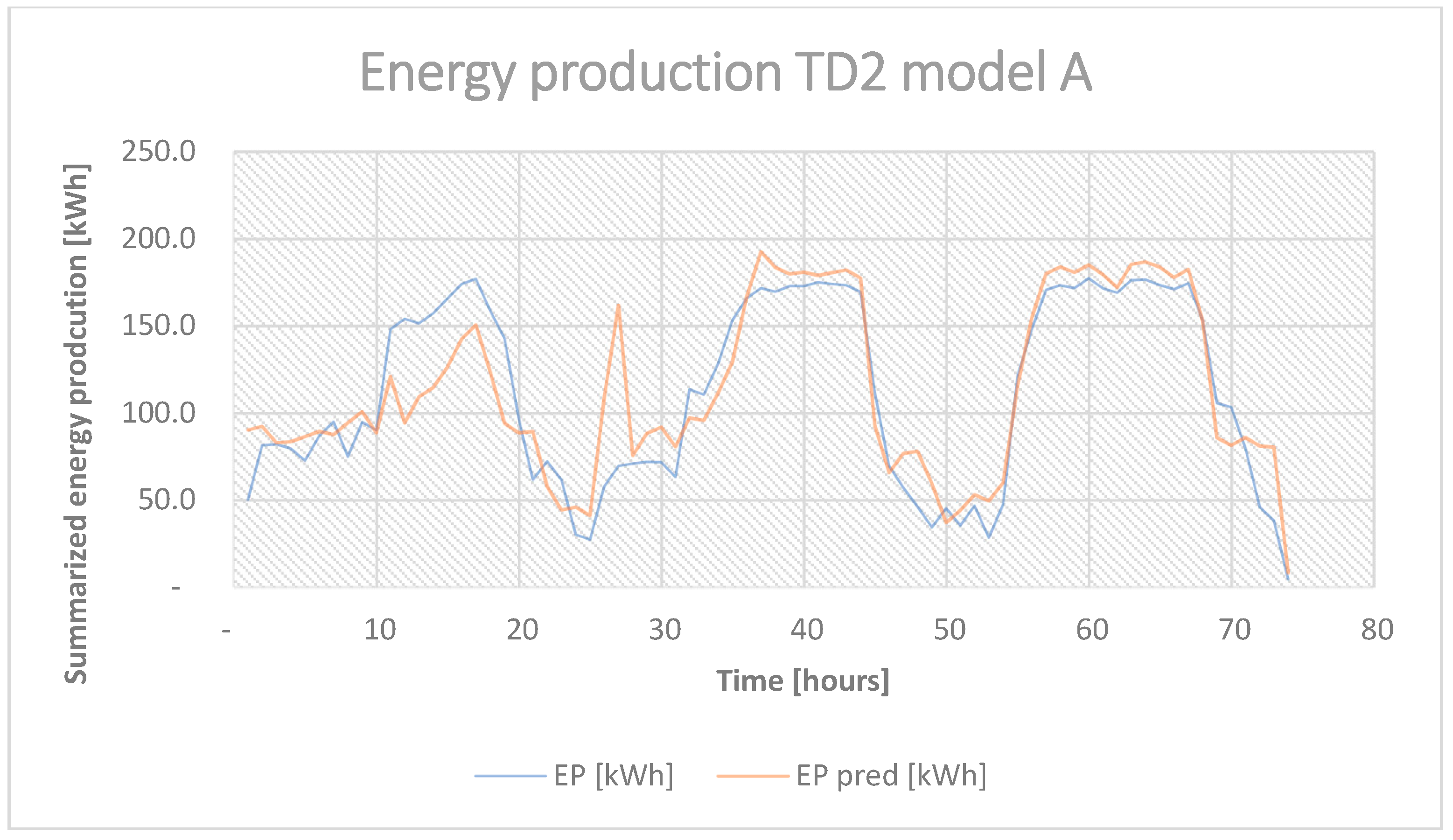 Energies 16 03875 g016