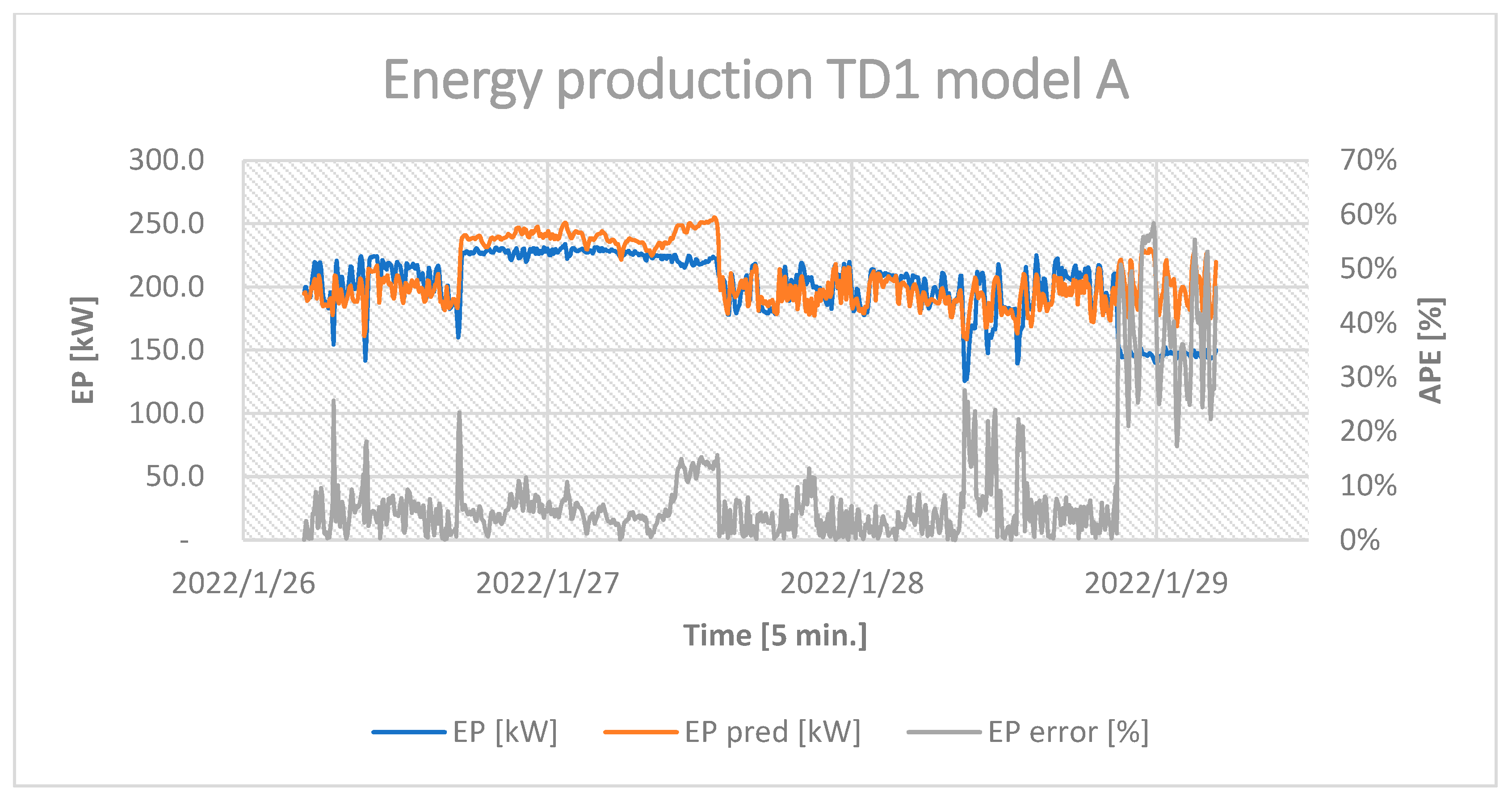Energies 16 03875 g0a1