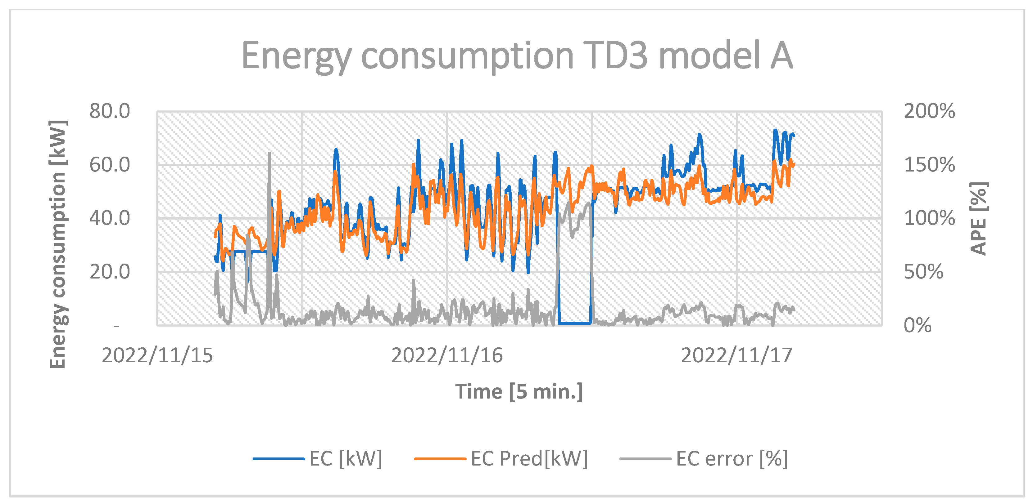 Energies 16 03875 g0a10