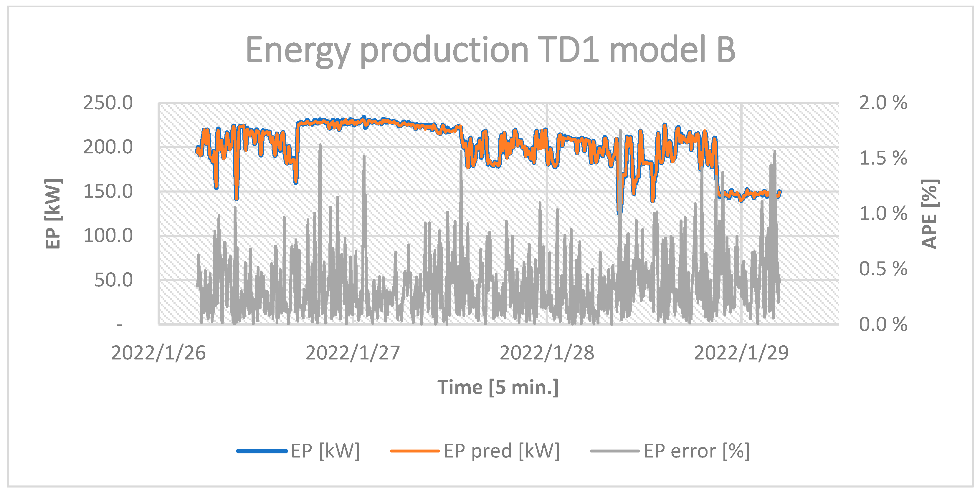Energies 16 03875 g0a13