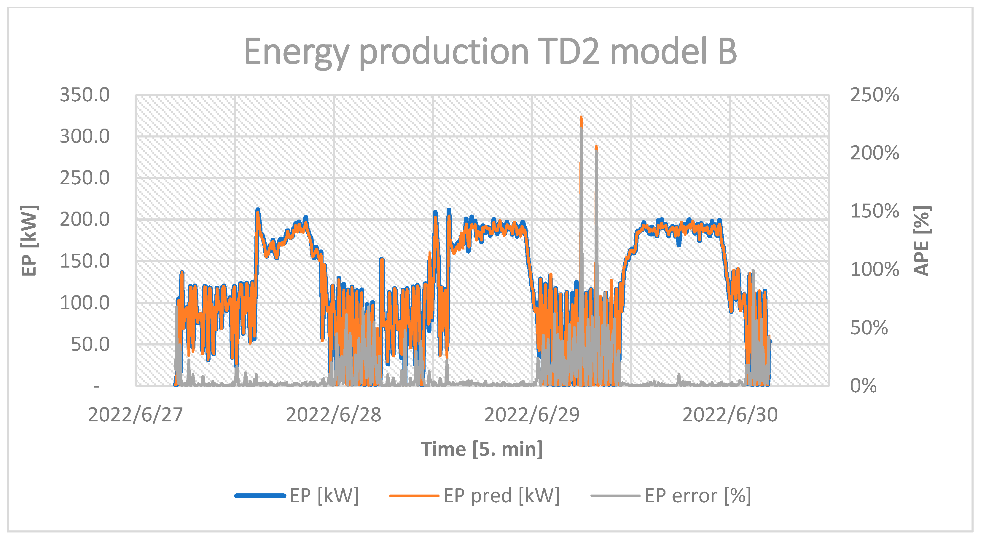 Energies 16 03875 g0a15