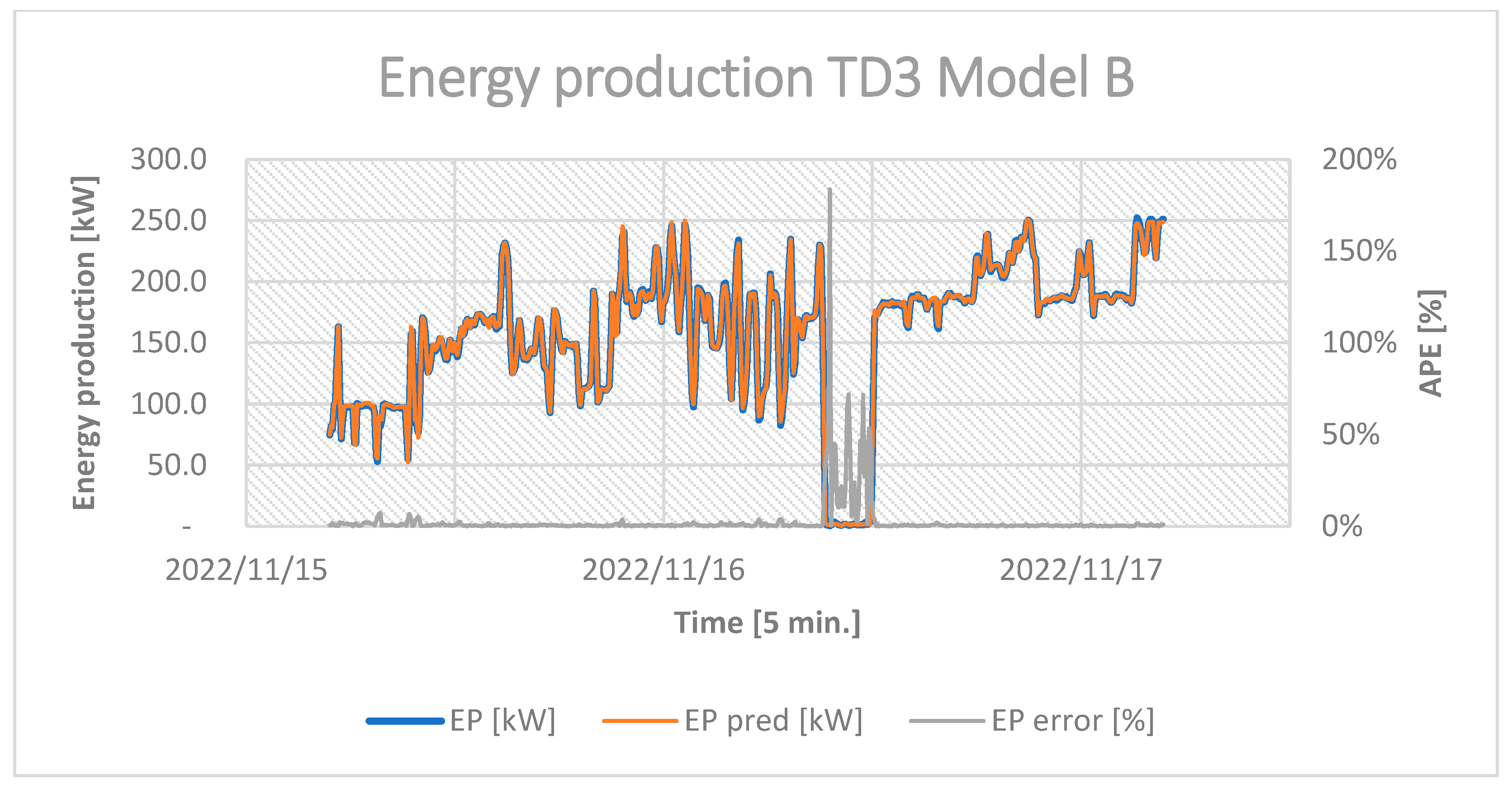 Energies 16 03875 g0a17