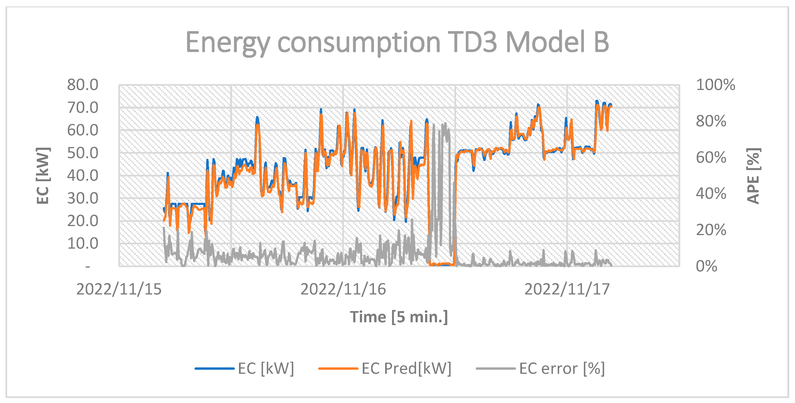 Energies 16 03875 g0a18