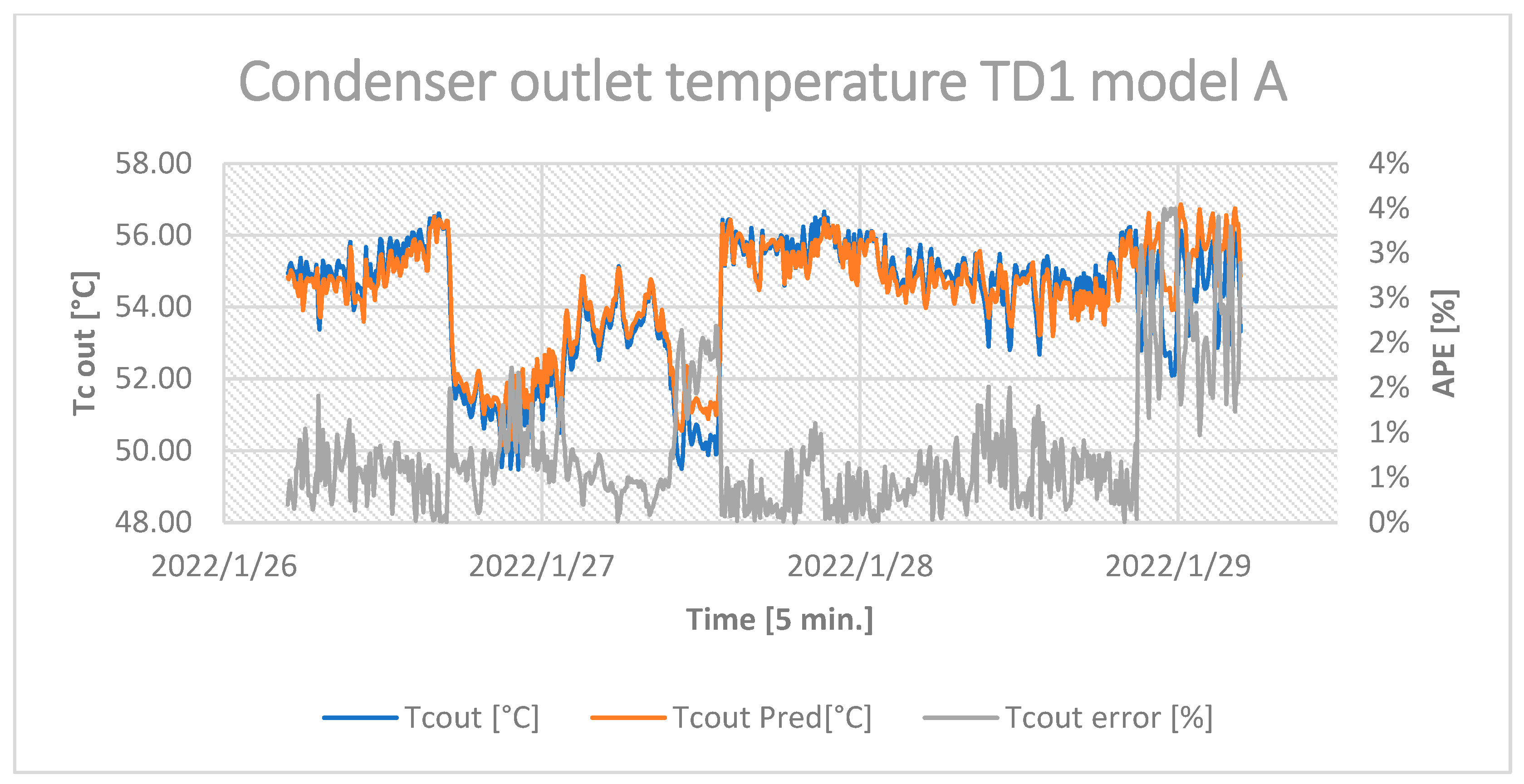 Energies 16 03875 g0a3