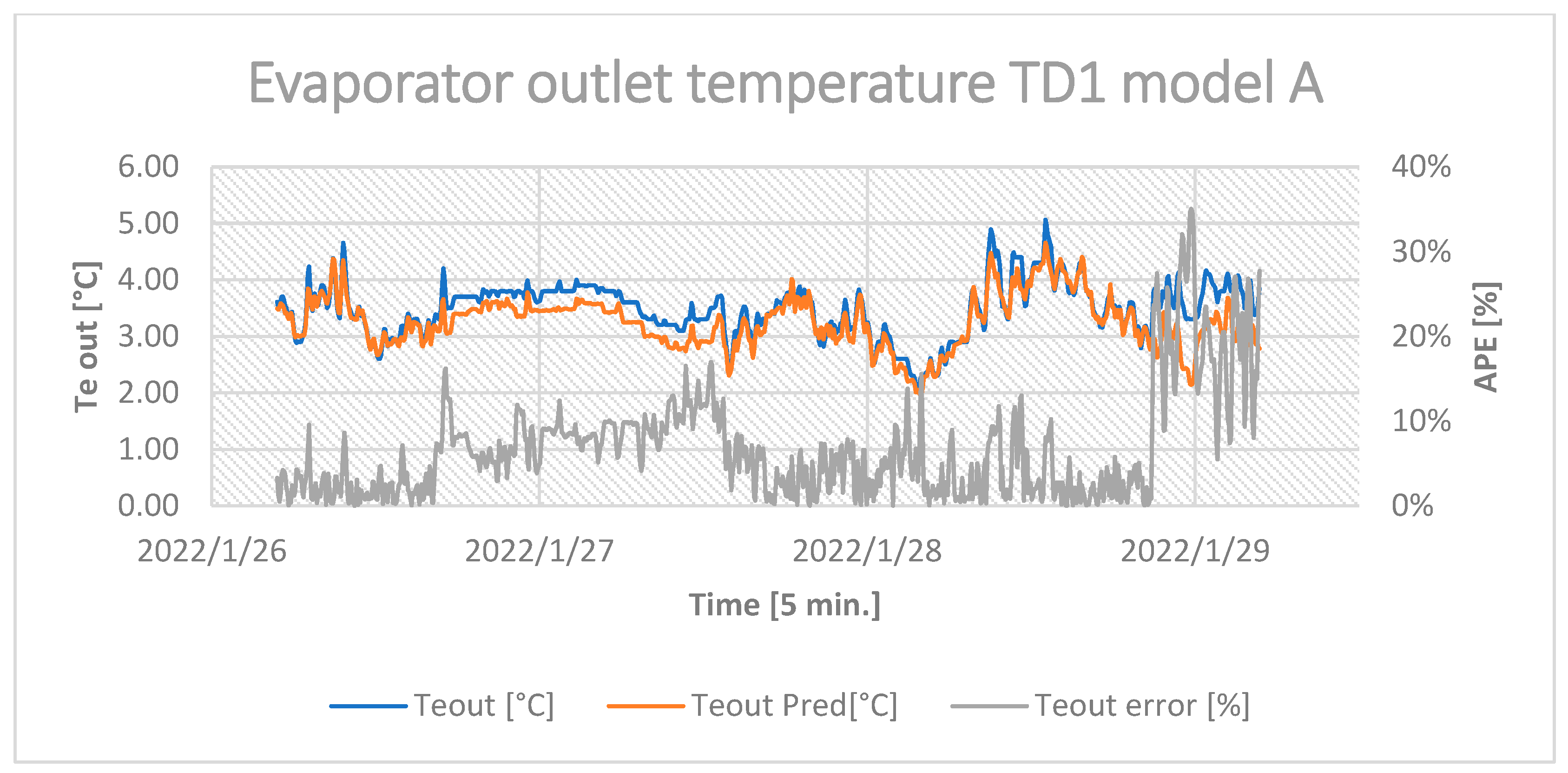 Energies 16 03875 g0a4