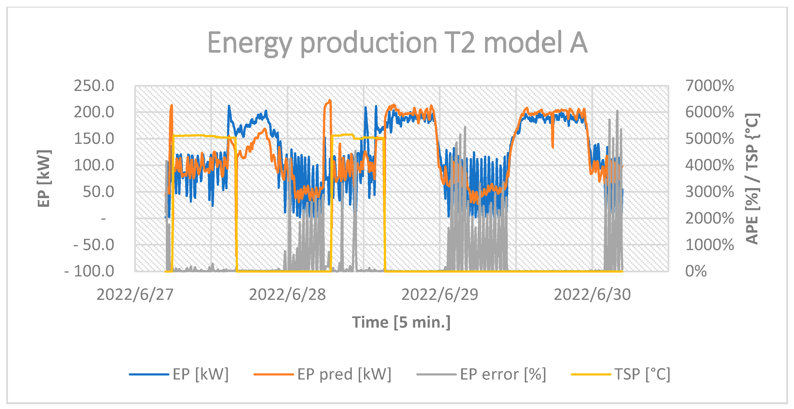 Energies 16 03875 g0a5