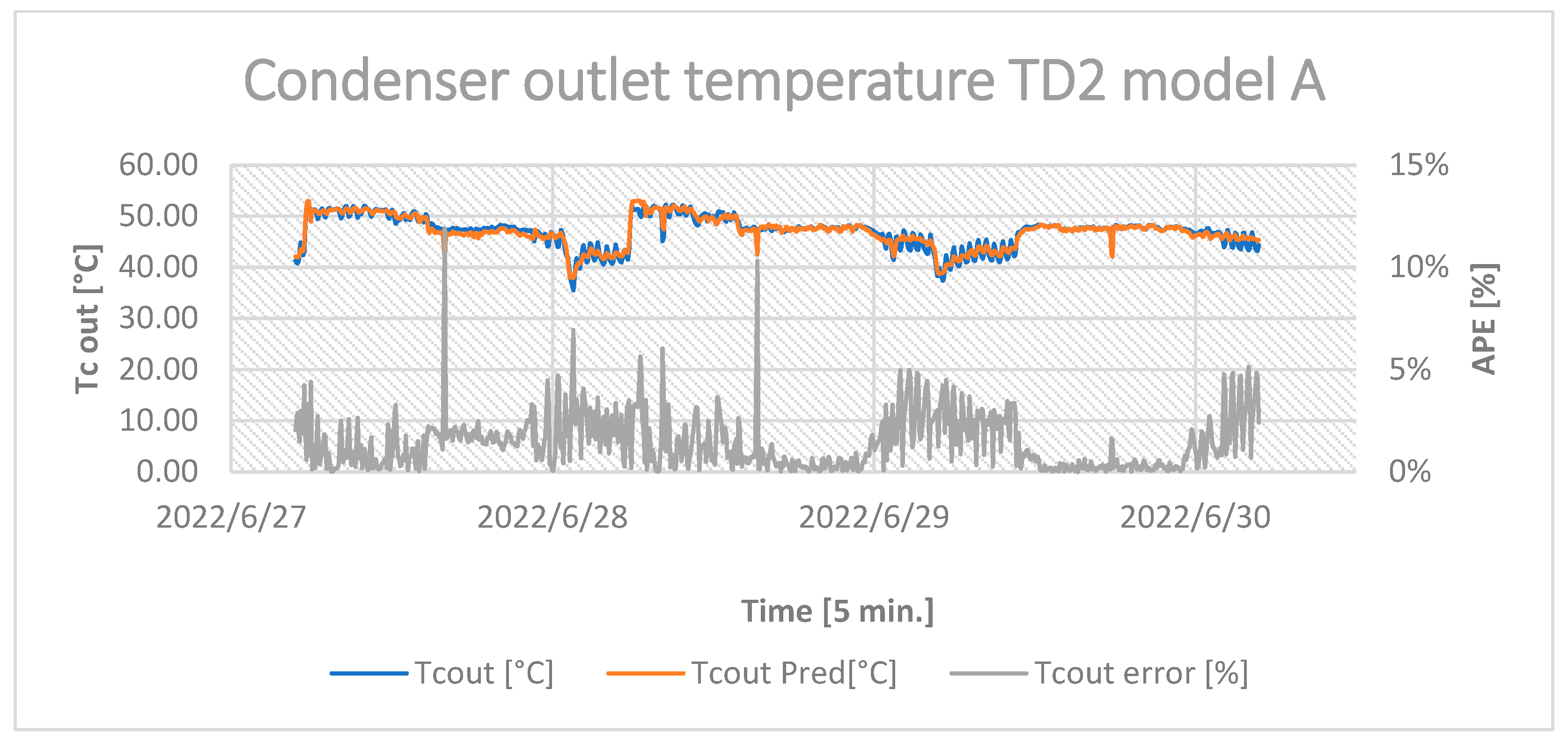 Energies 16 03875 g0a7
