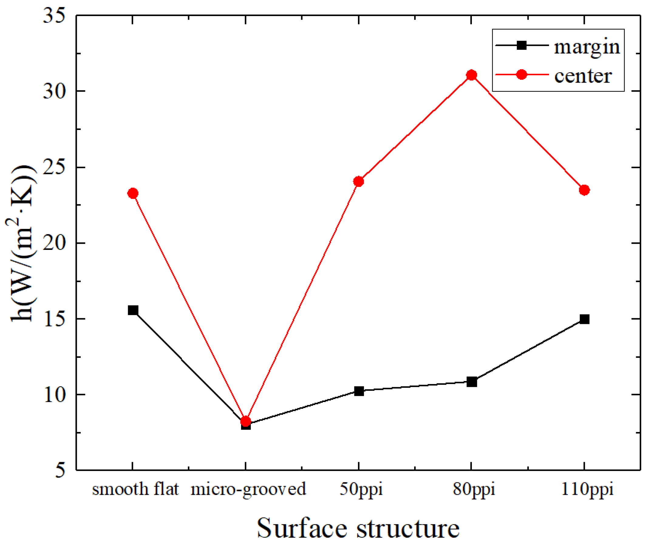 Energies 16 03877 g010 550