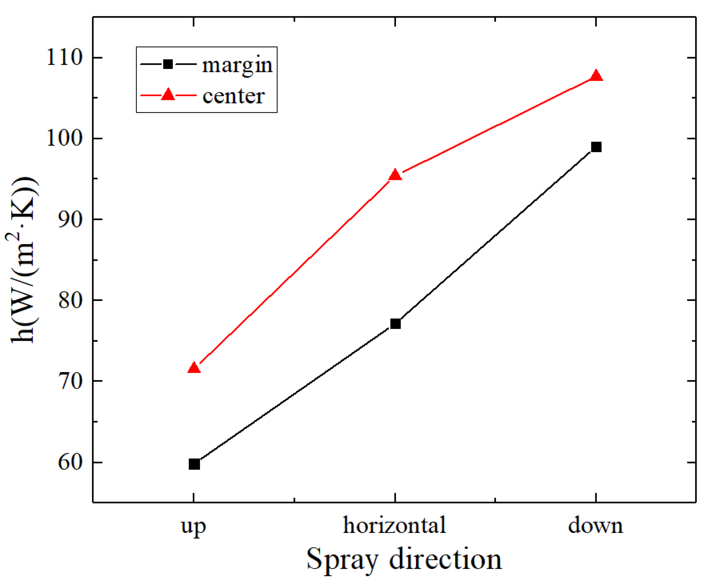 Energies 16 03877 g013 550