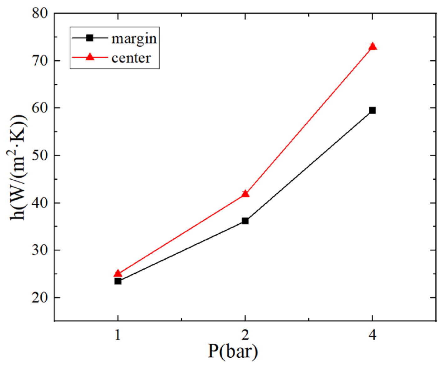 Energies 16 03877 g017 550