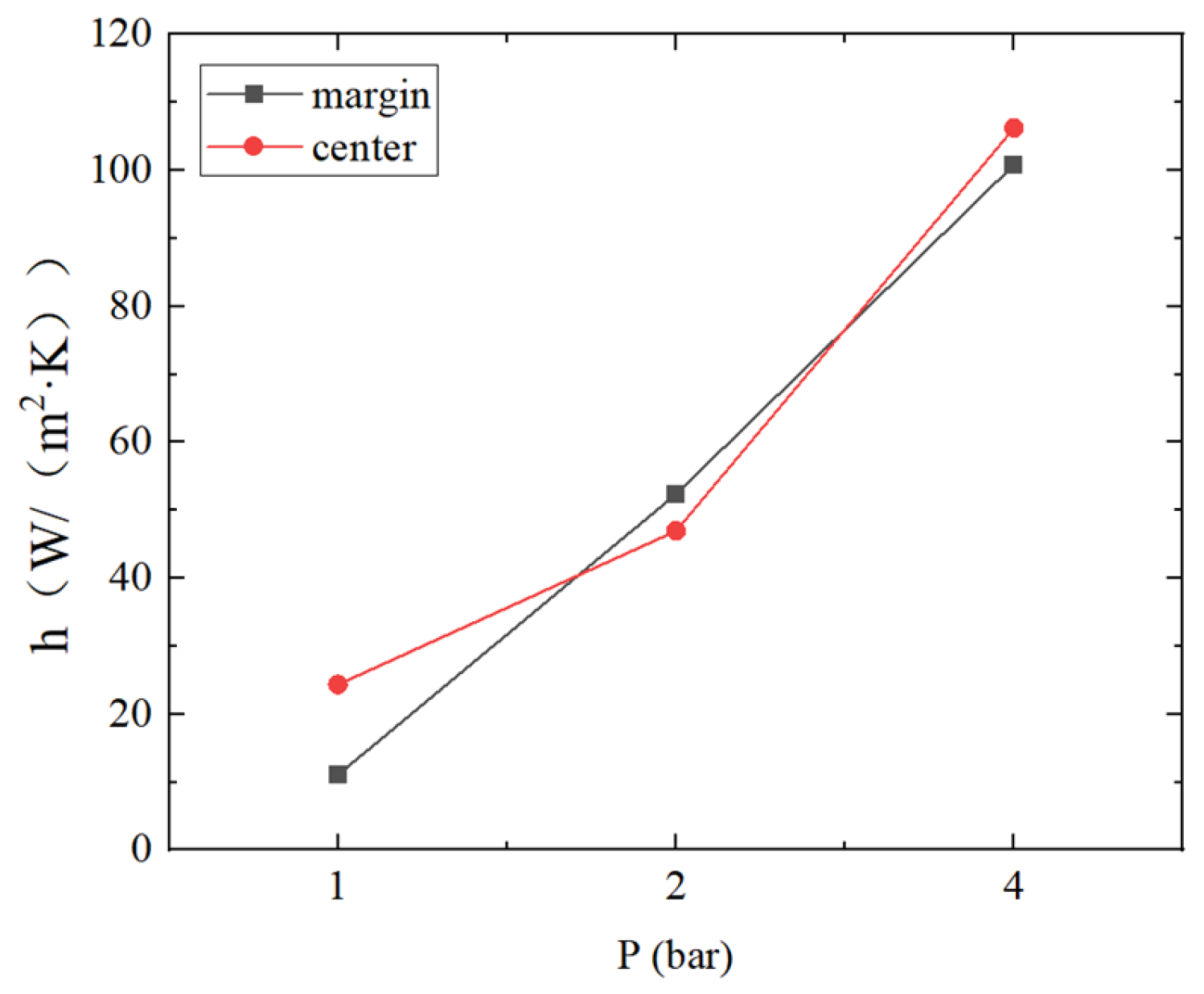 Energies 16 03877 g018 550