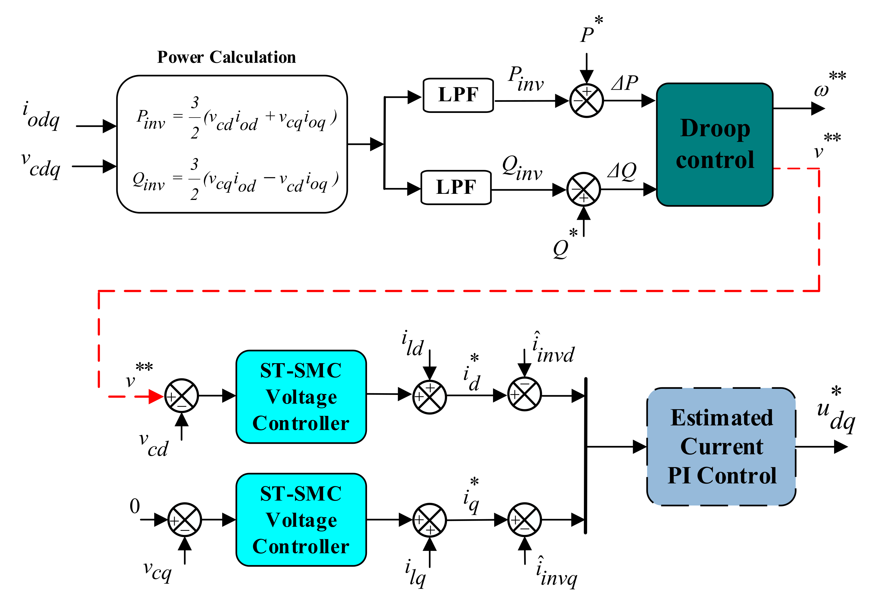 Energies 16 03878 g005 Energies 16 03878 g005