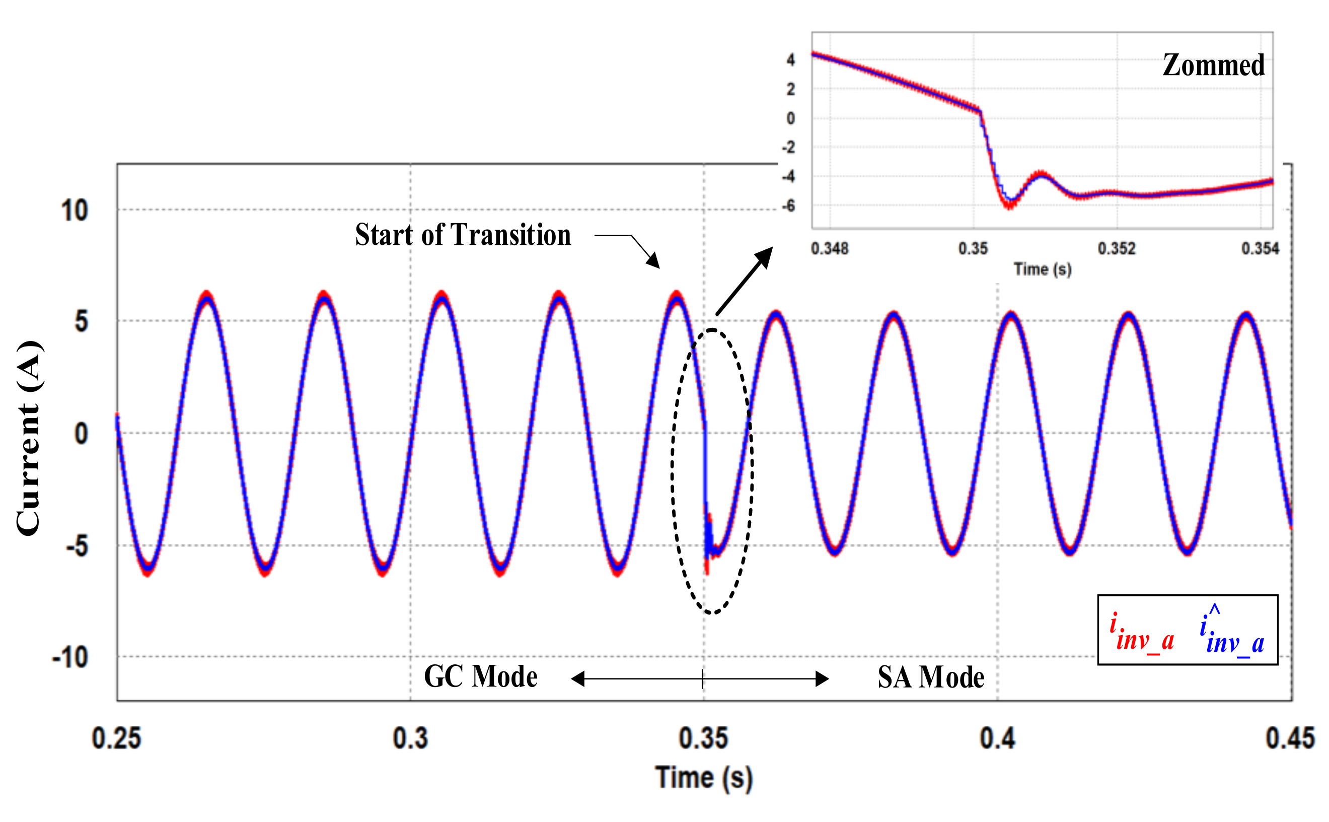 Energies 16 03878 g008 Energies 16 03878 g008