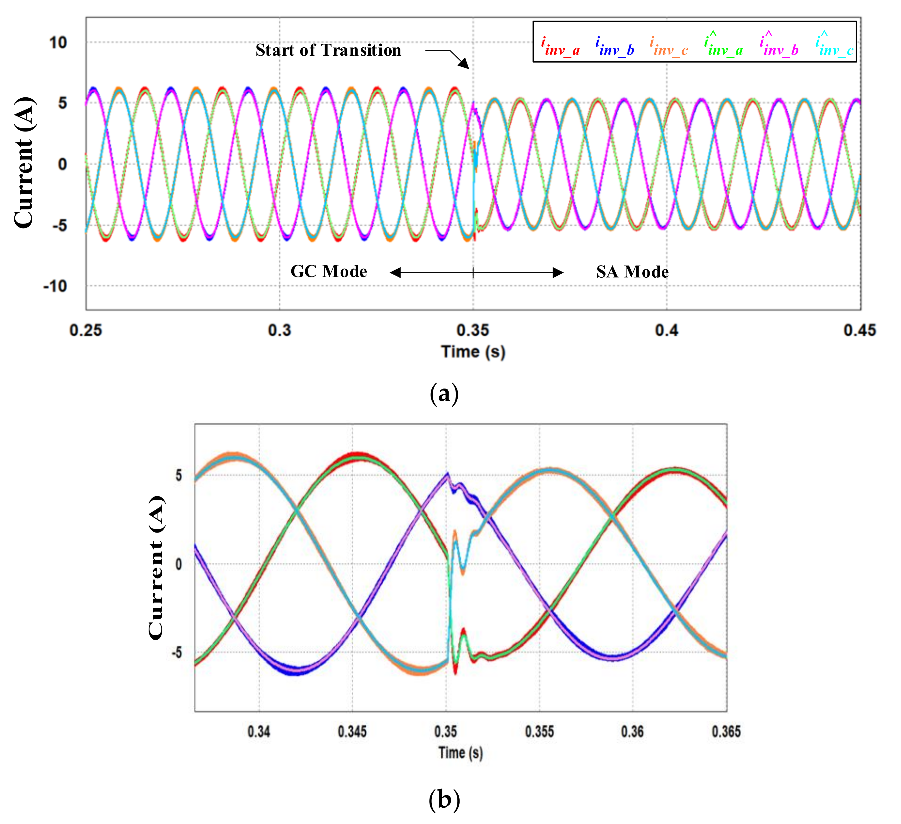 Energies 16 03878 g009 Energies 16 03878 g009