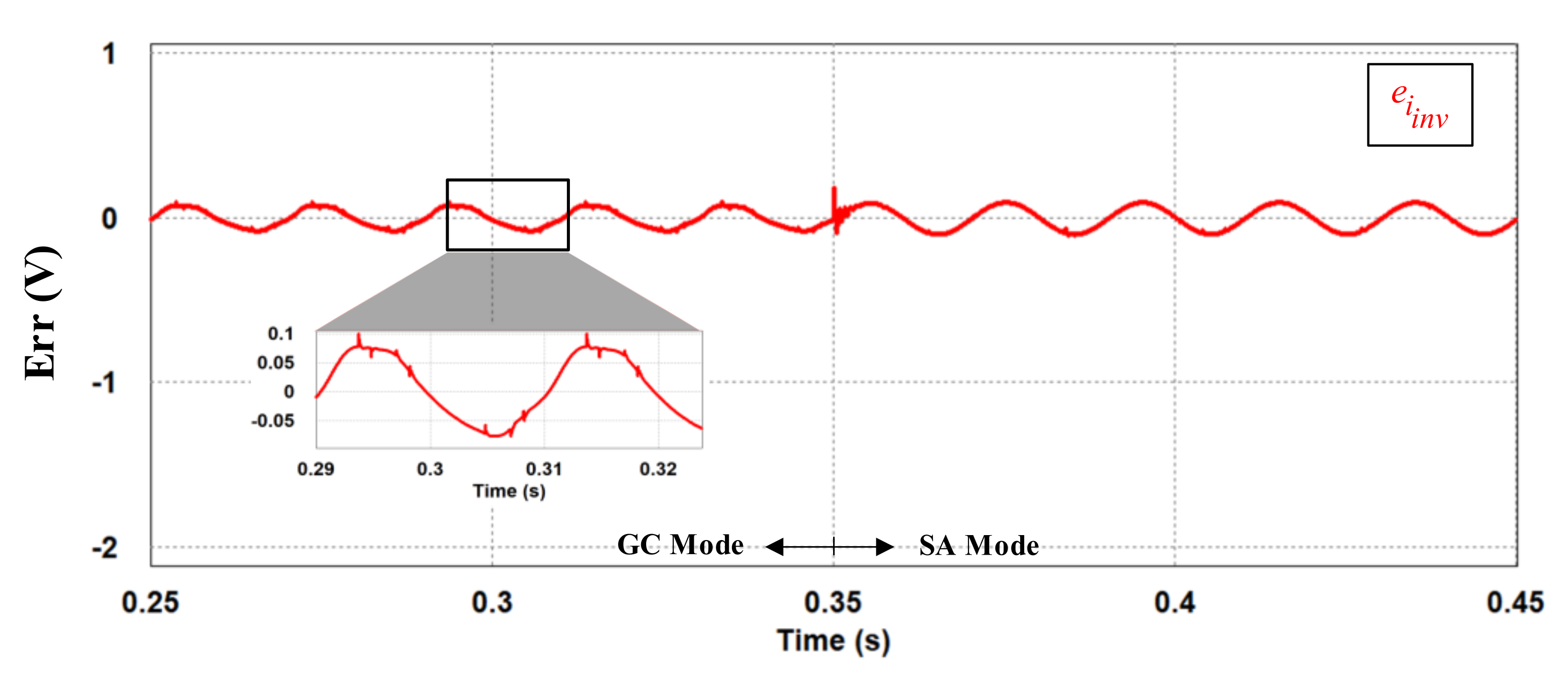 Energies 16 03878 g010 Energies 16 03878 g010