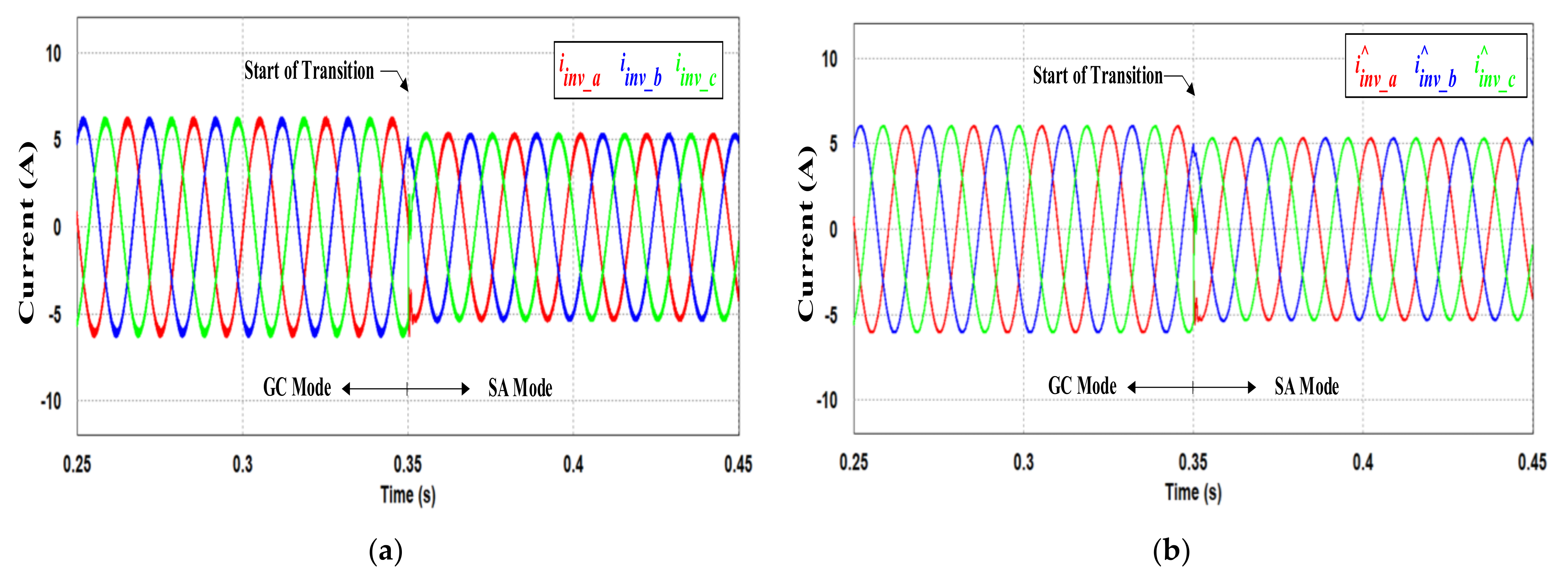 Energies 16 03878 g011 Energies 16 03878 g011