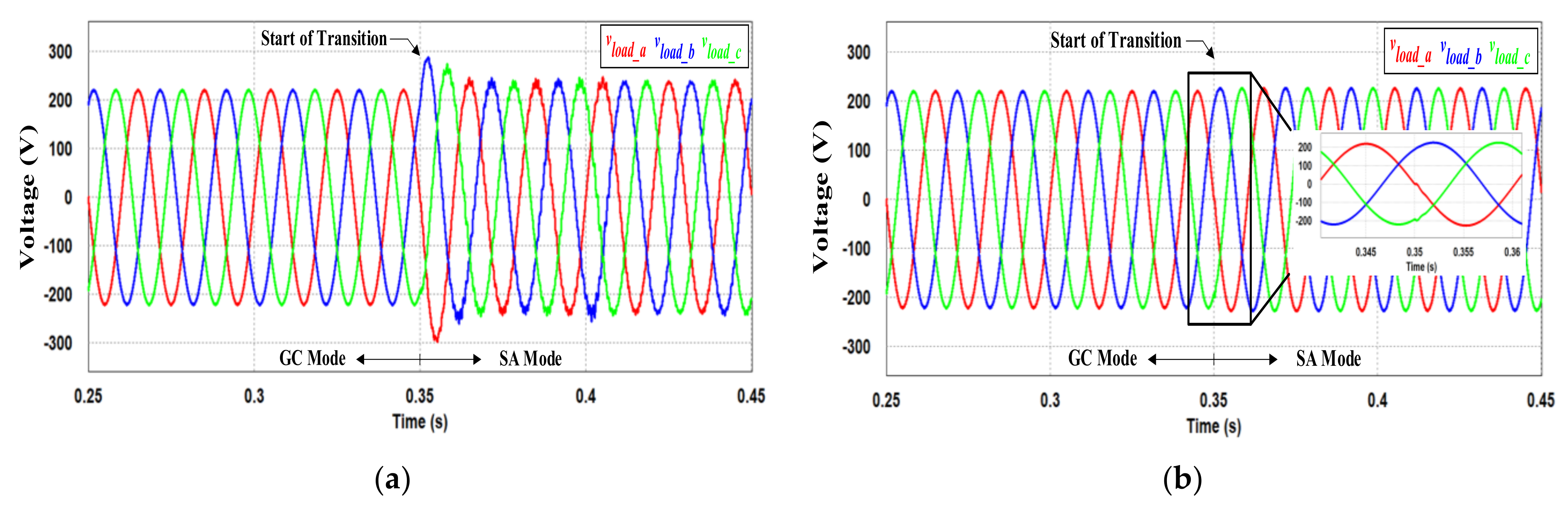 Energies 16 03878 g014 Energies 16 03878 g014