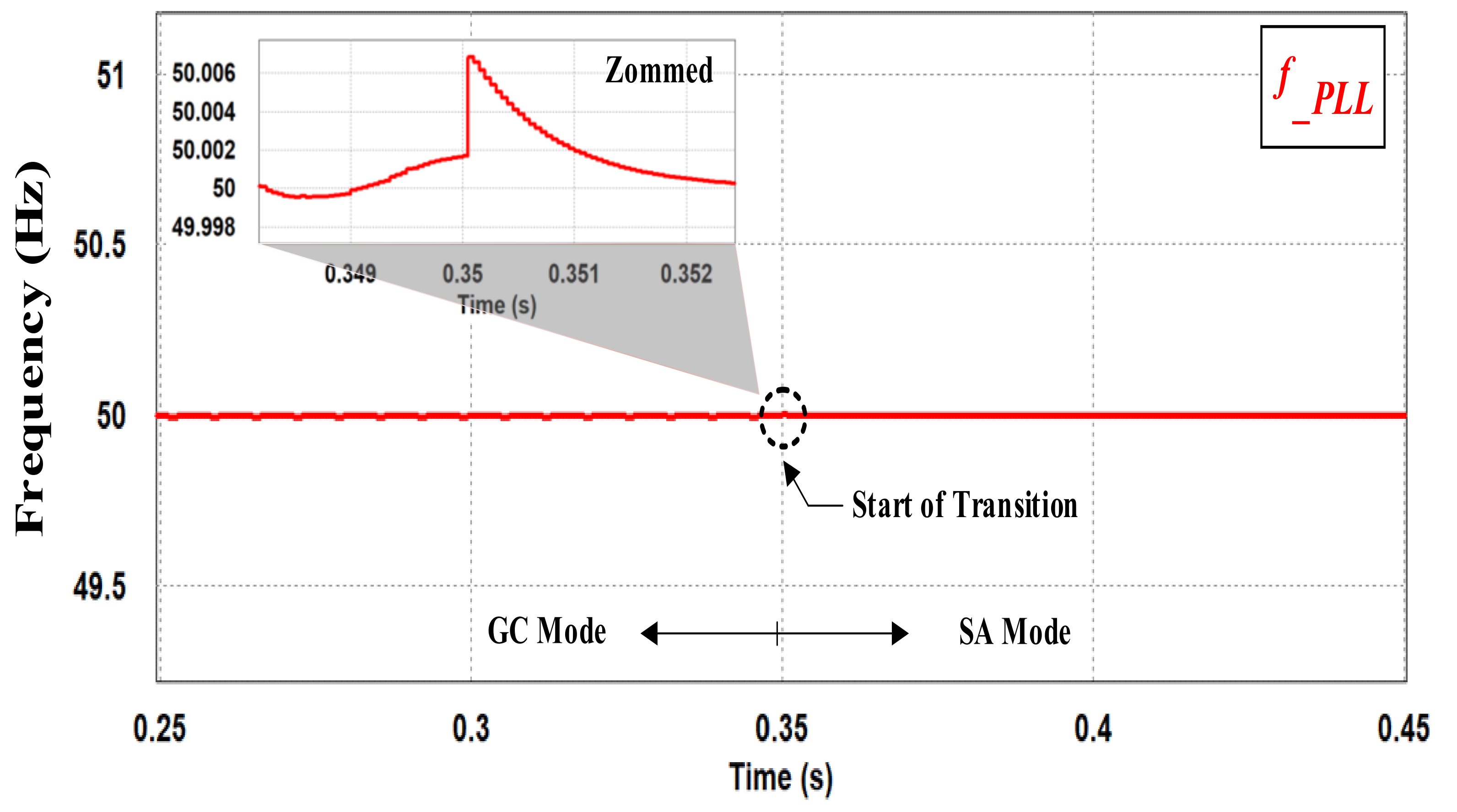 Energies 16 03878 g016 Energies 16 03878 g016