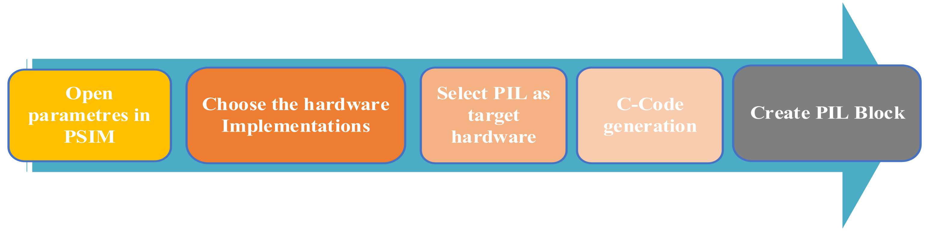 Energies 16 03878 g017 Energies 16 03878 g017