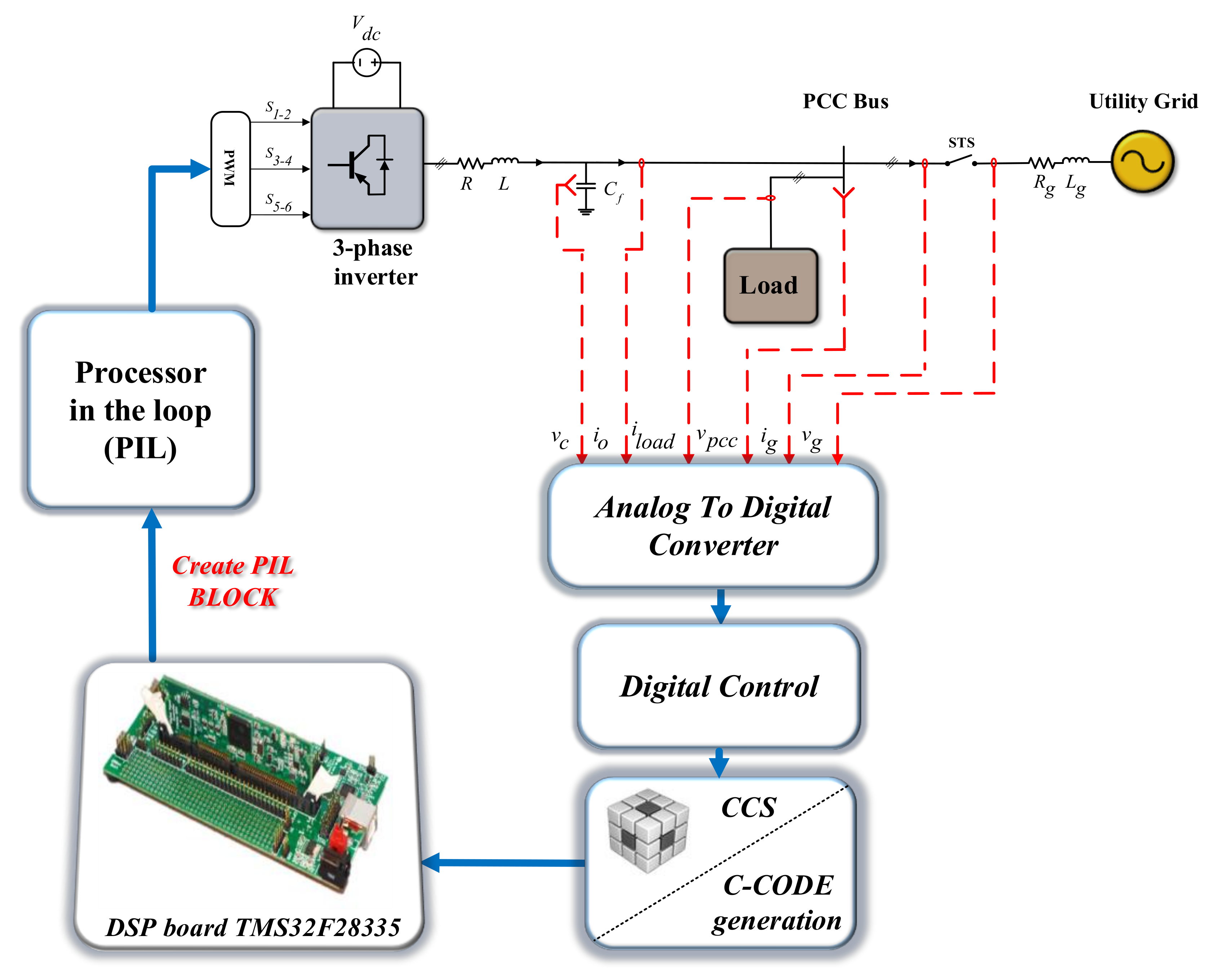 Energies 16 03878 g018 Energies 16 03878 g018