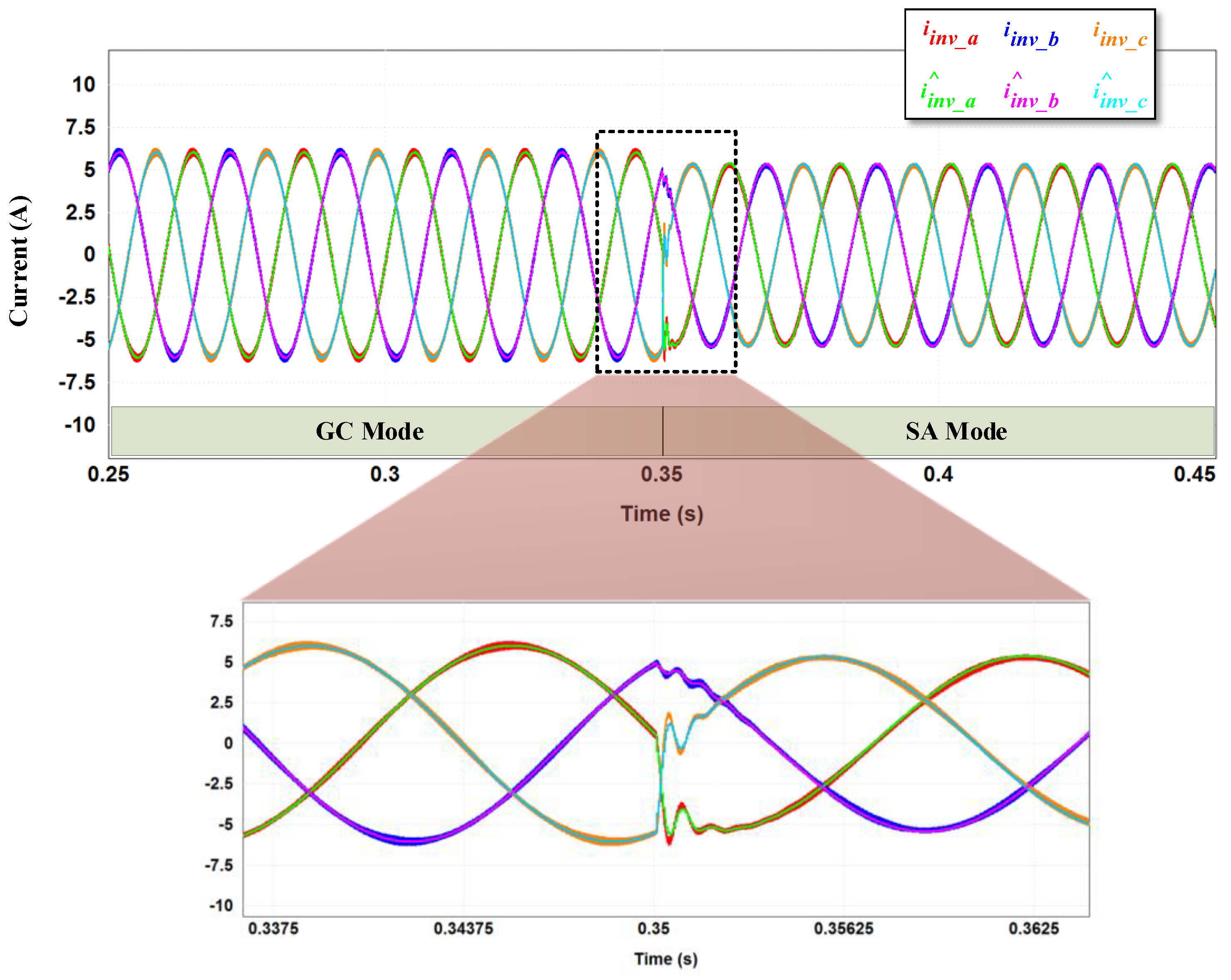 Energies 16 03878 g019 Energies 16 03878 g019