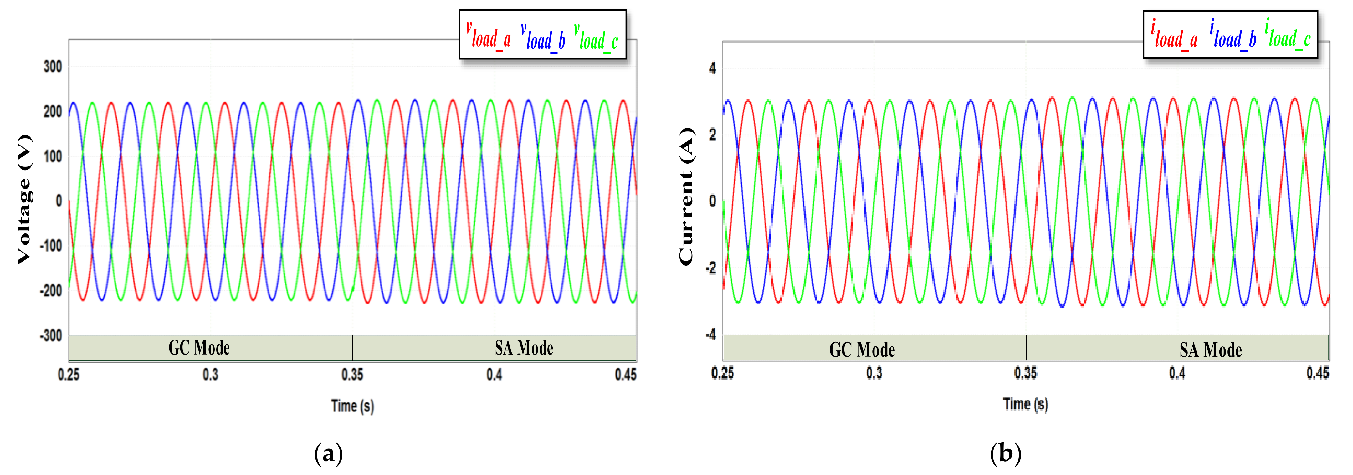 Energies 16 03878 g022 Energies 16 03878 g022