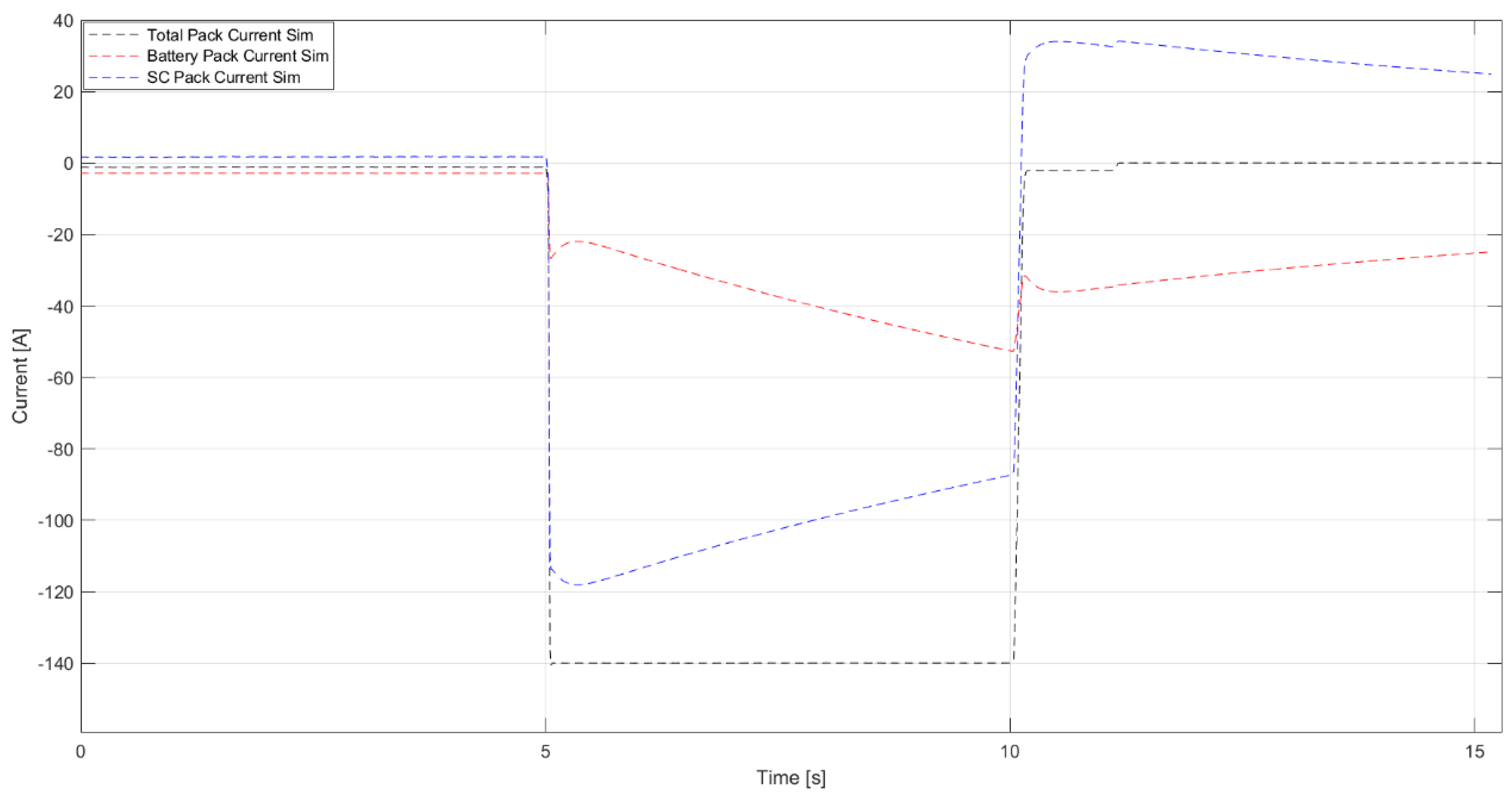 Energies 16 03882 g006