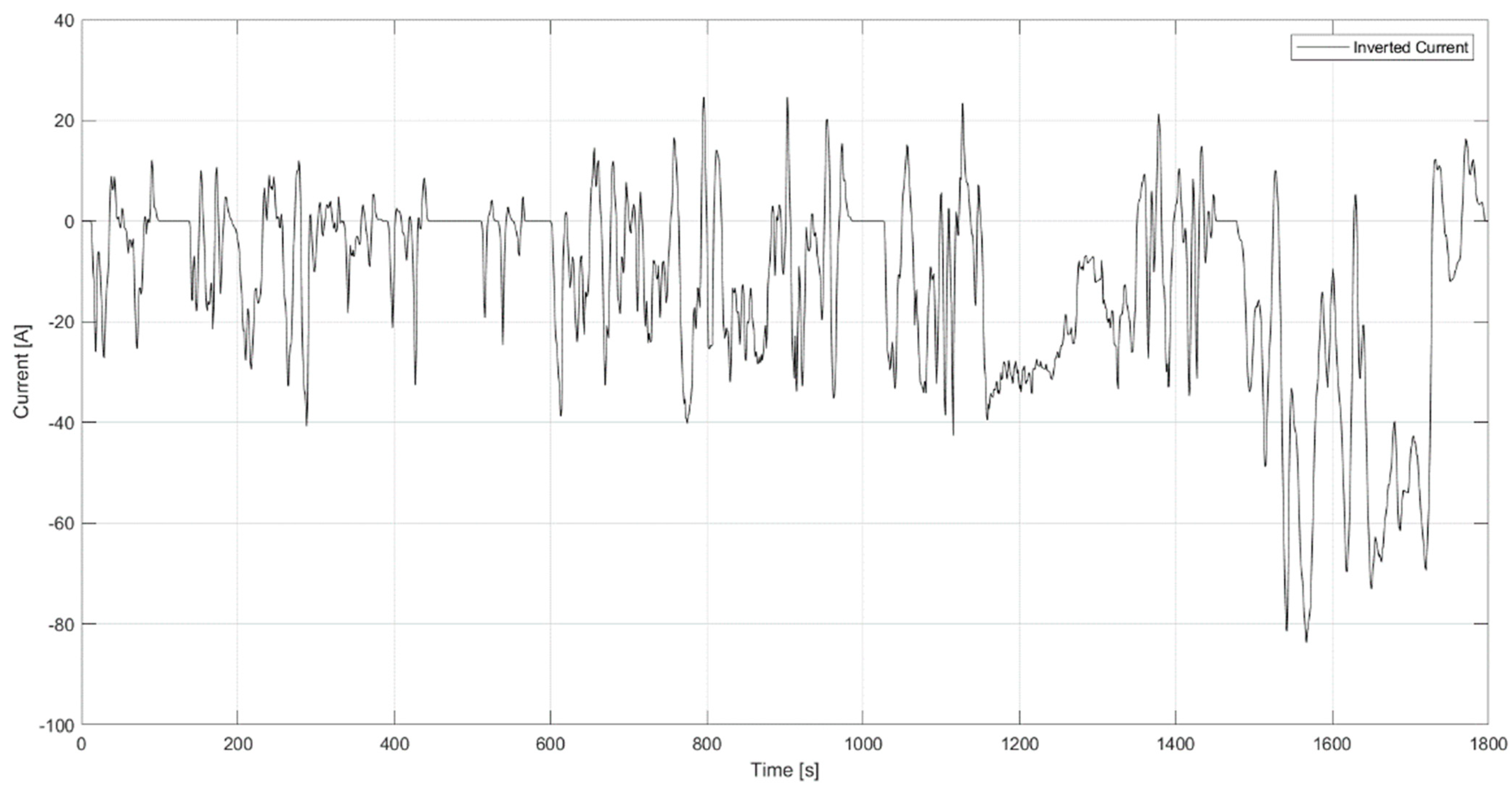 Energies 16 03882 g009