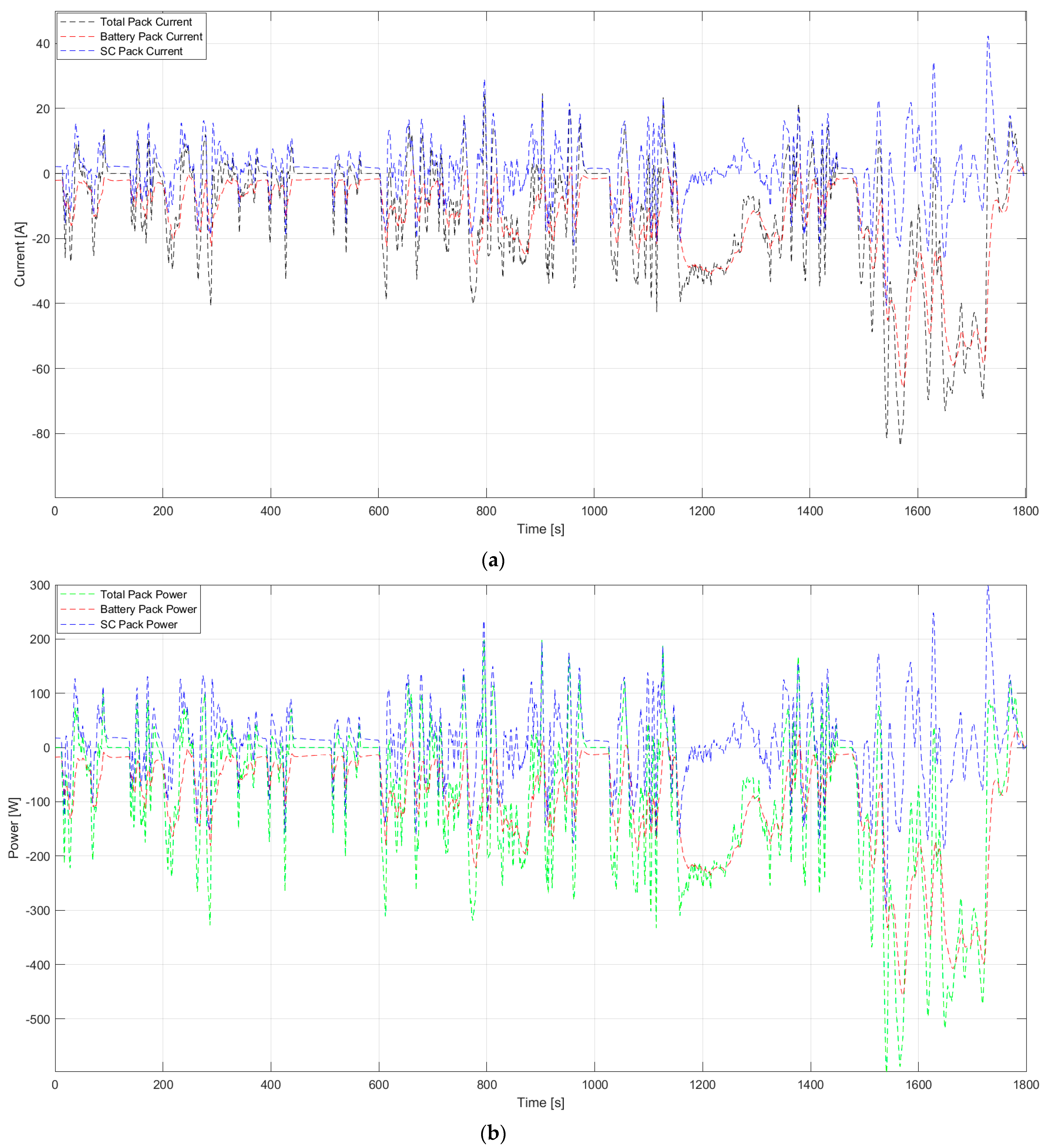Energies 16 03882 g010