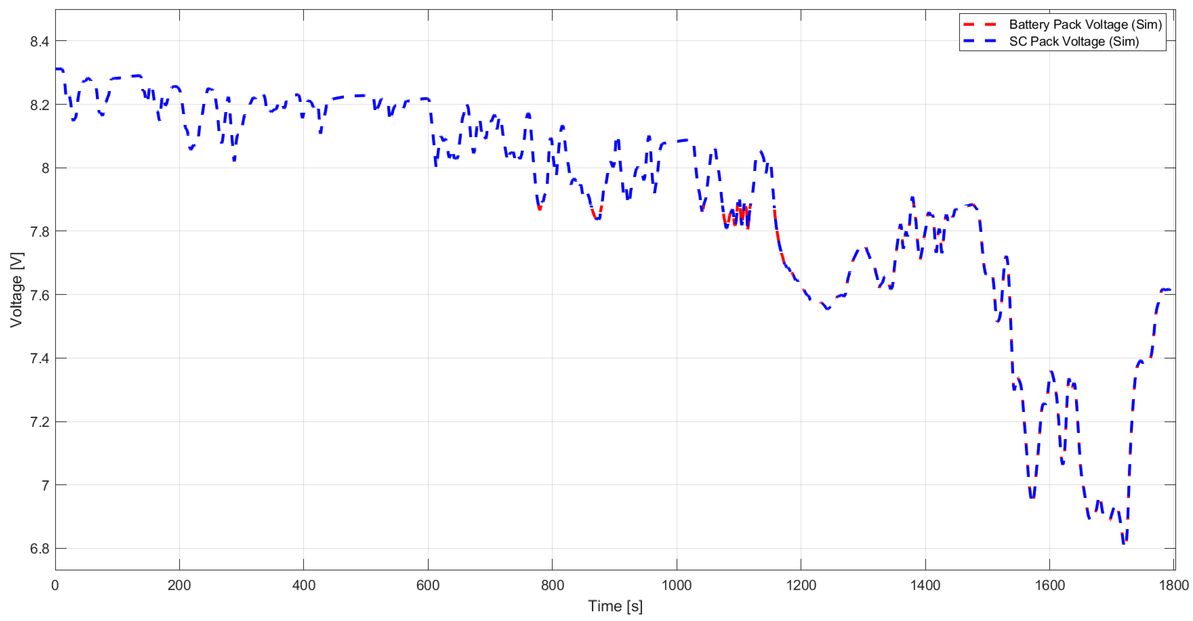 Energies 16 03882 g011