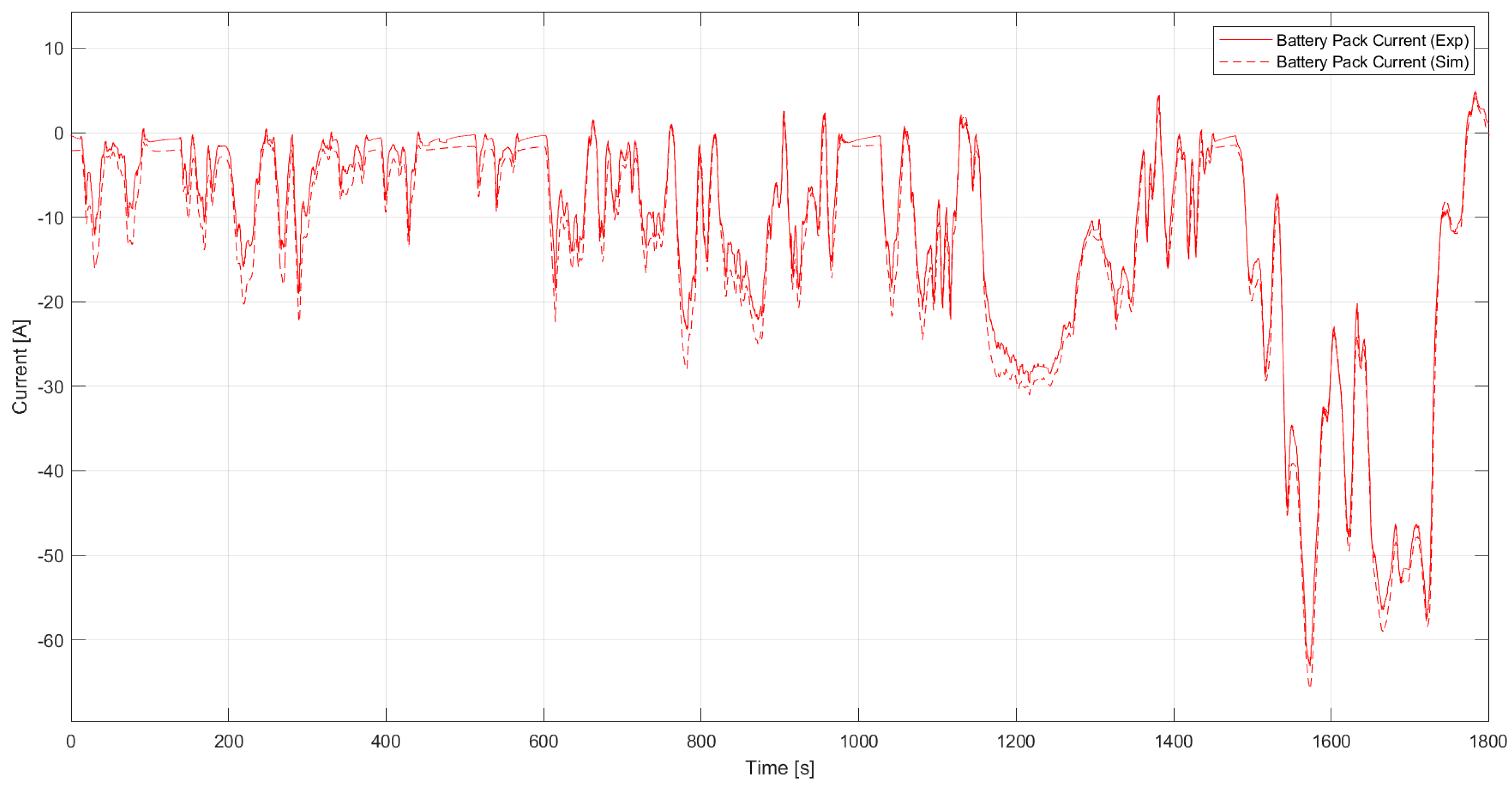 Energies 16 03882 g014