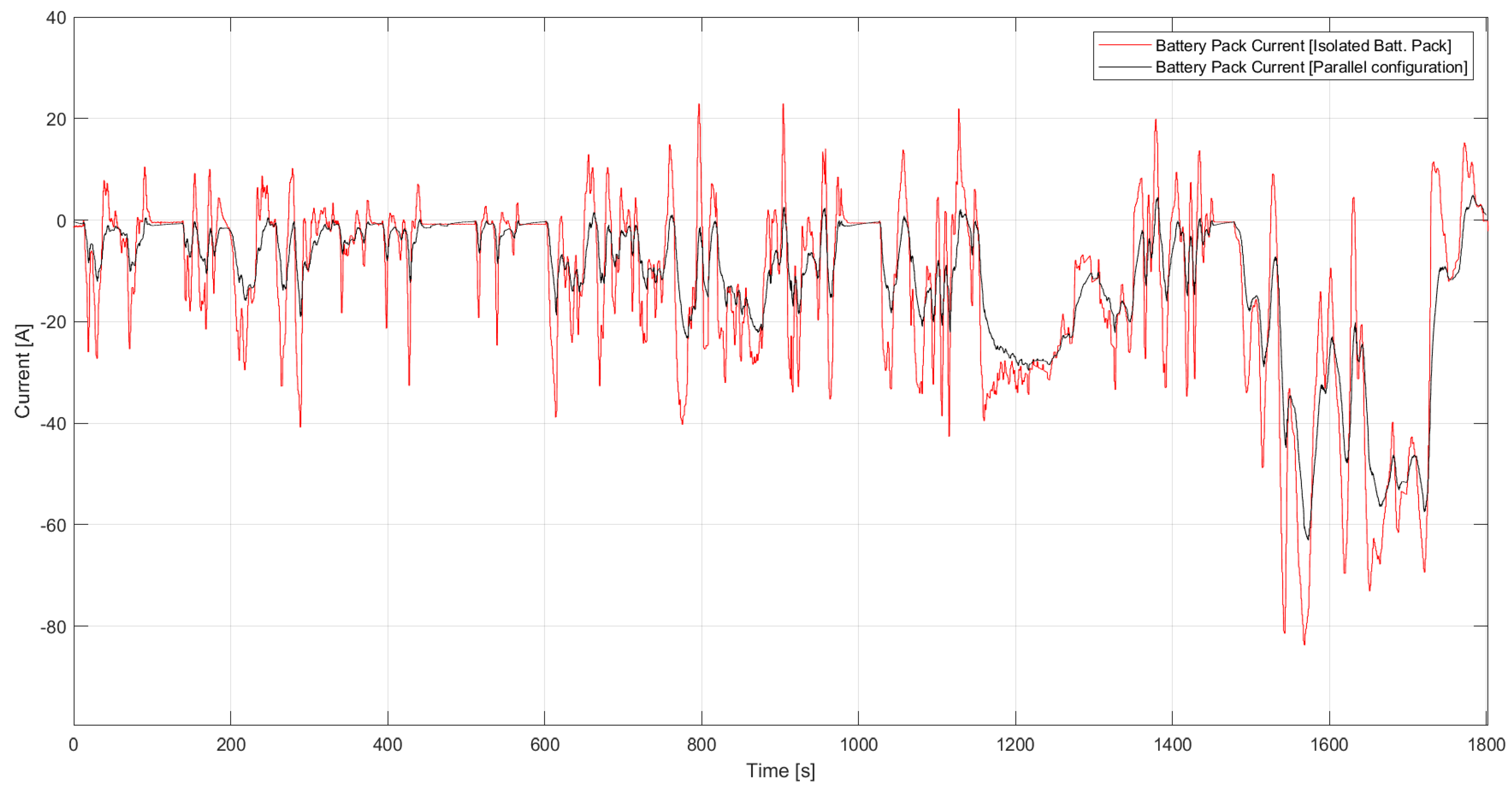 Energies 16 03882 g015