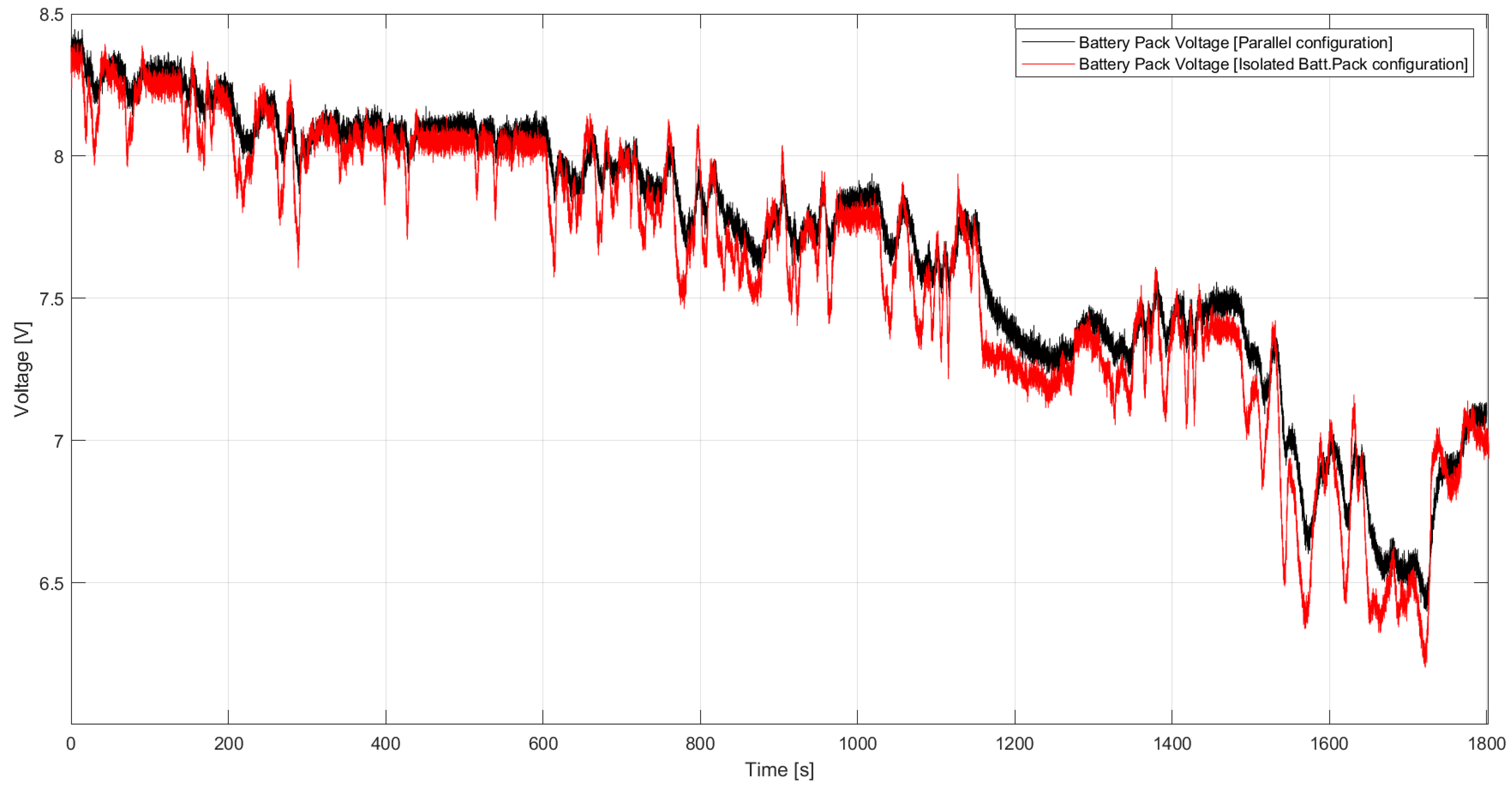 Energies 16 03882 g016