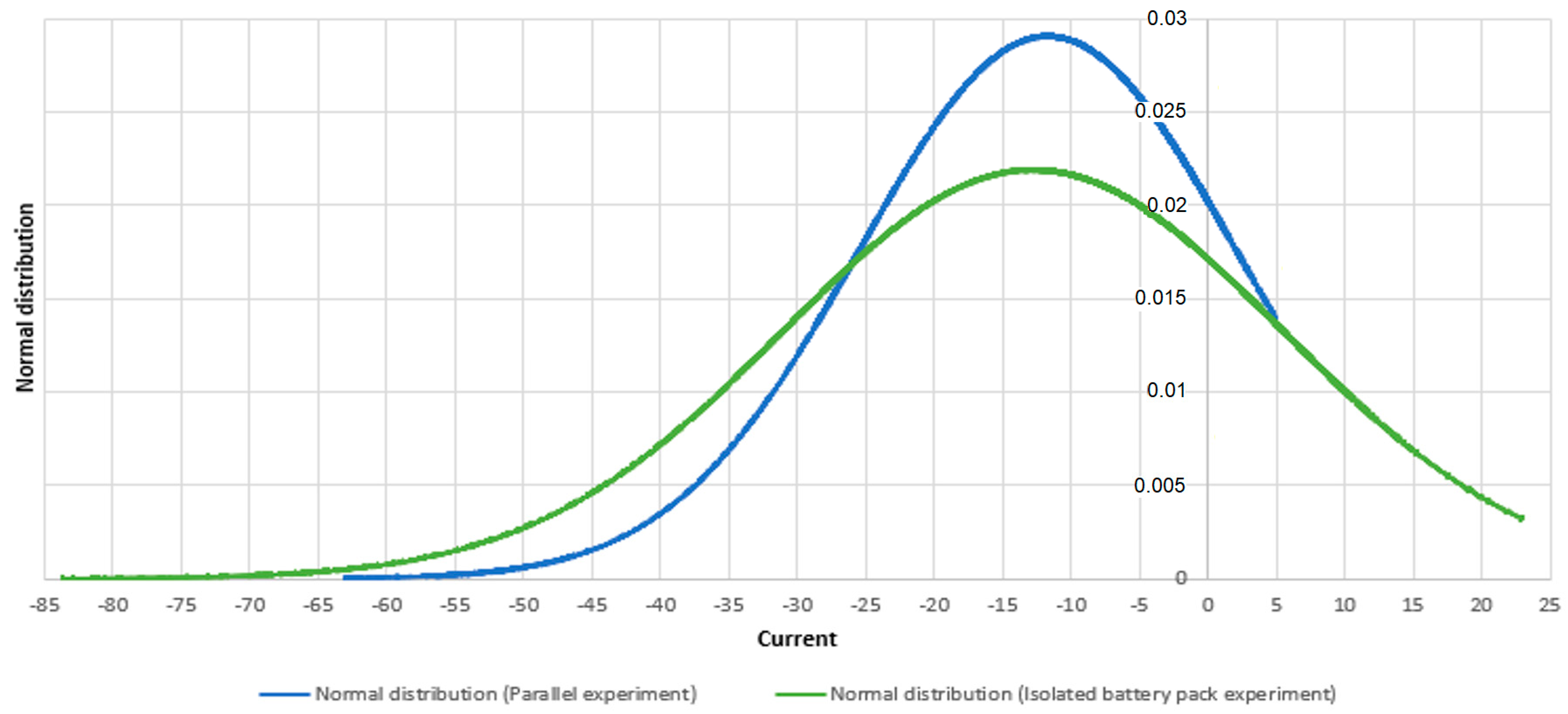 Energies 16 03882 g017