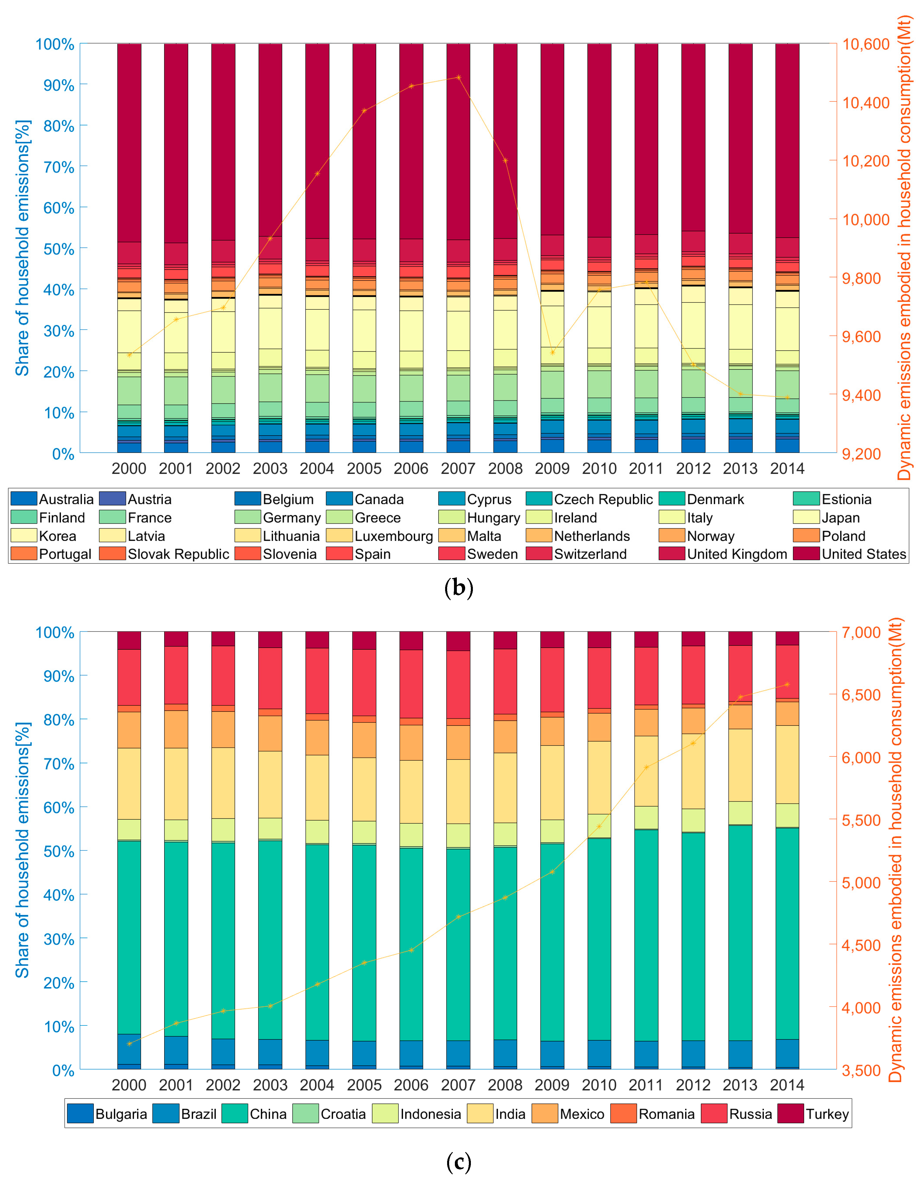 Energies 16 03884 g002b Energies 16 03884 g002b