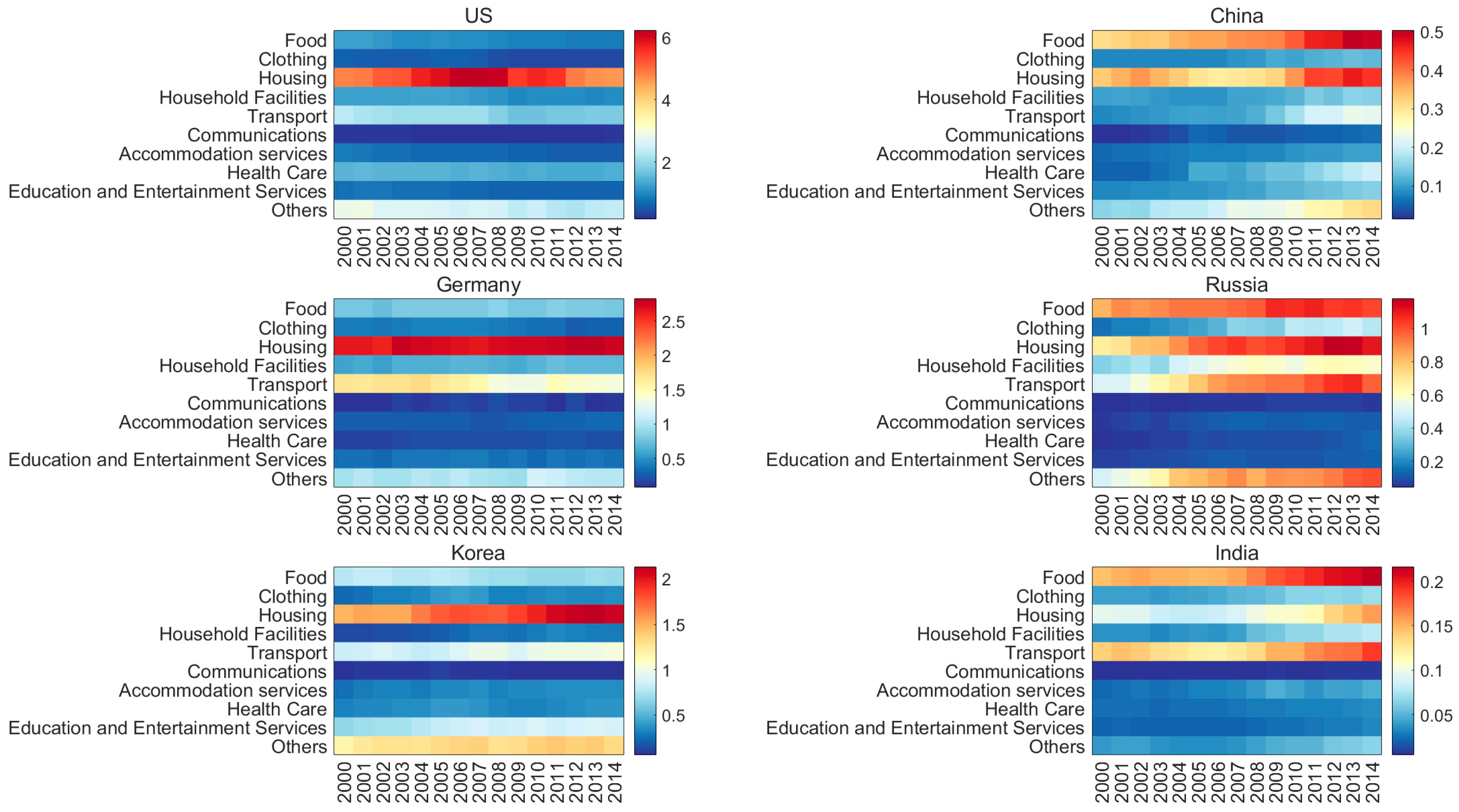 Energies 16 03884 g004 Energies 16 03884 g004