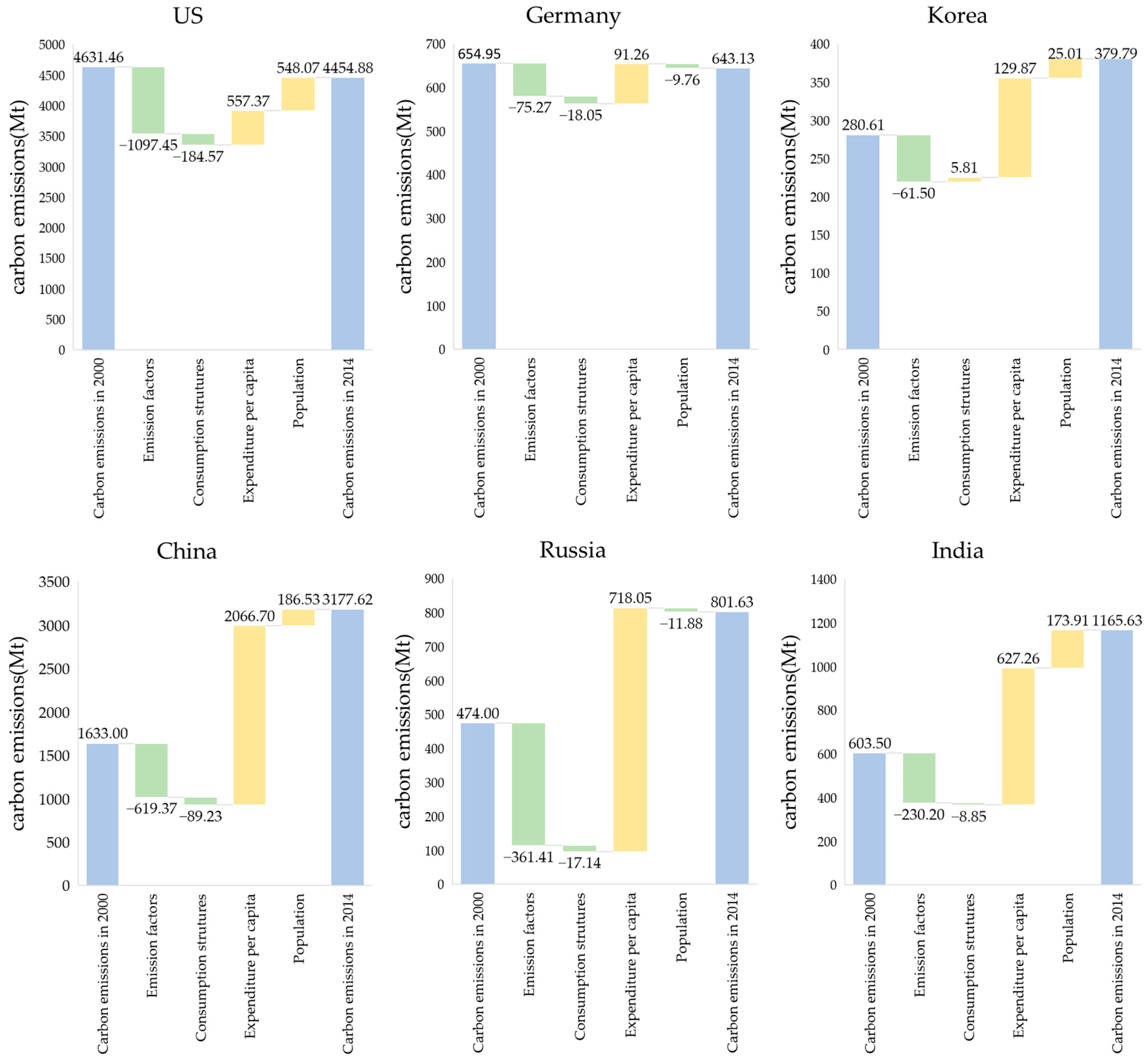Energies 16 03884 g005 Energies 16 03884 g005