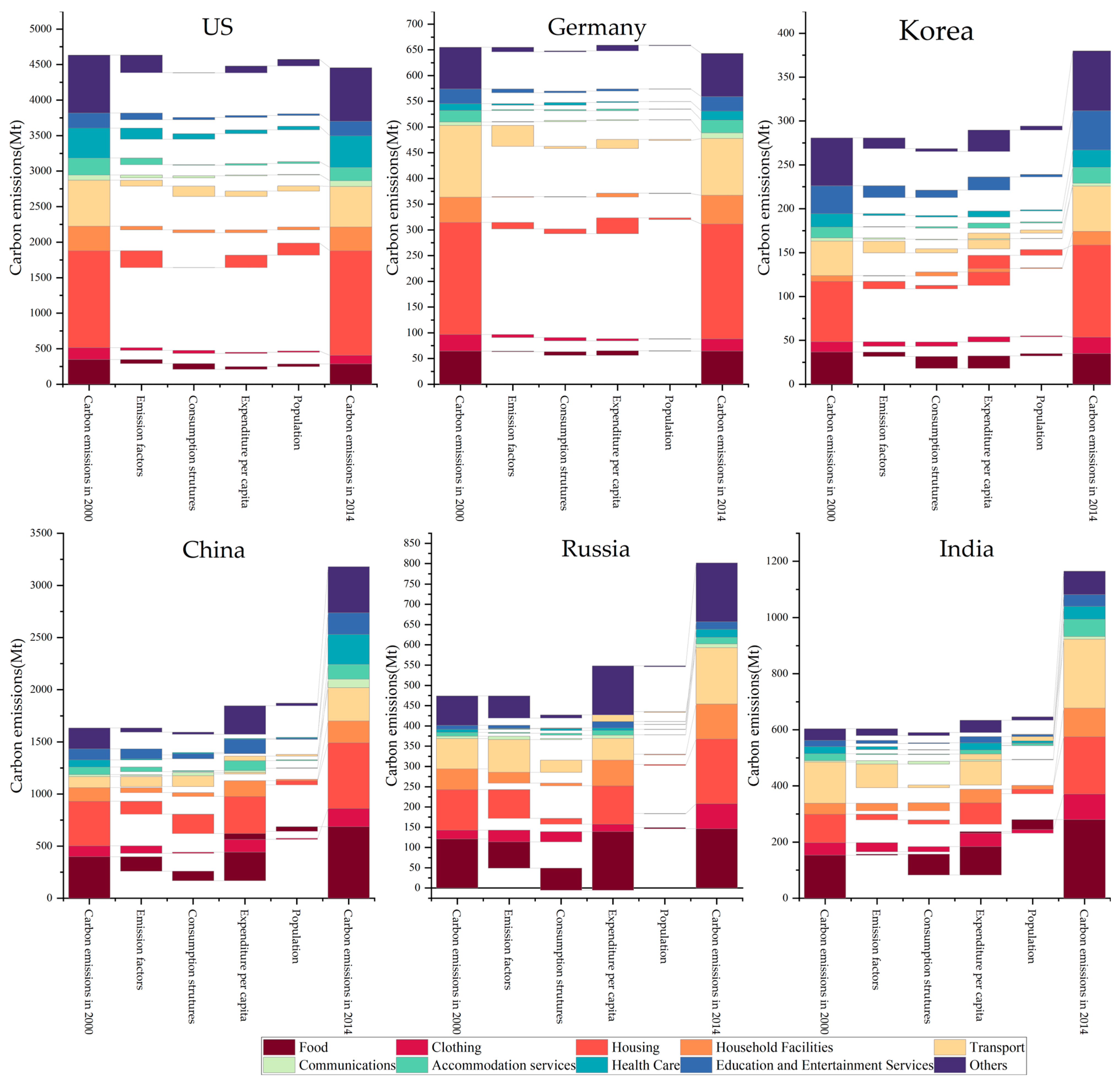 Energies 16 03884 g006 Energies 16 03884 g006