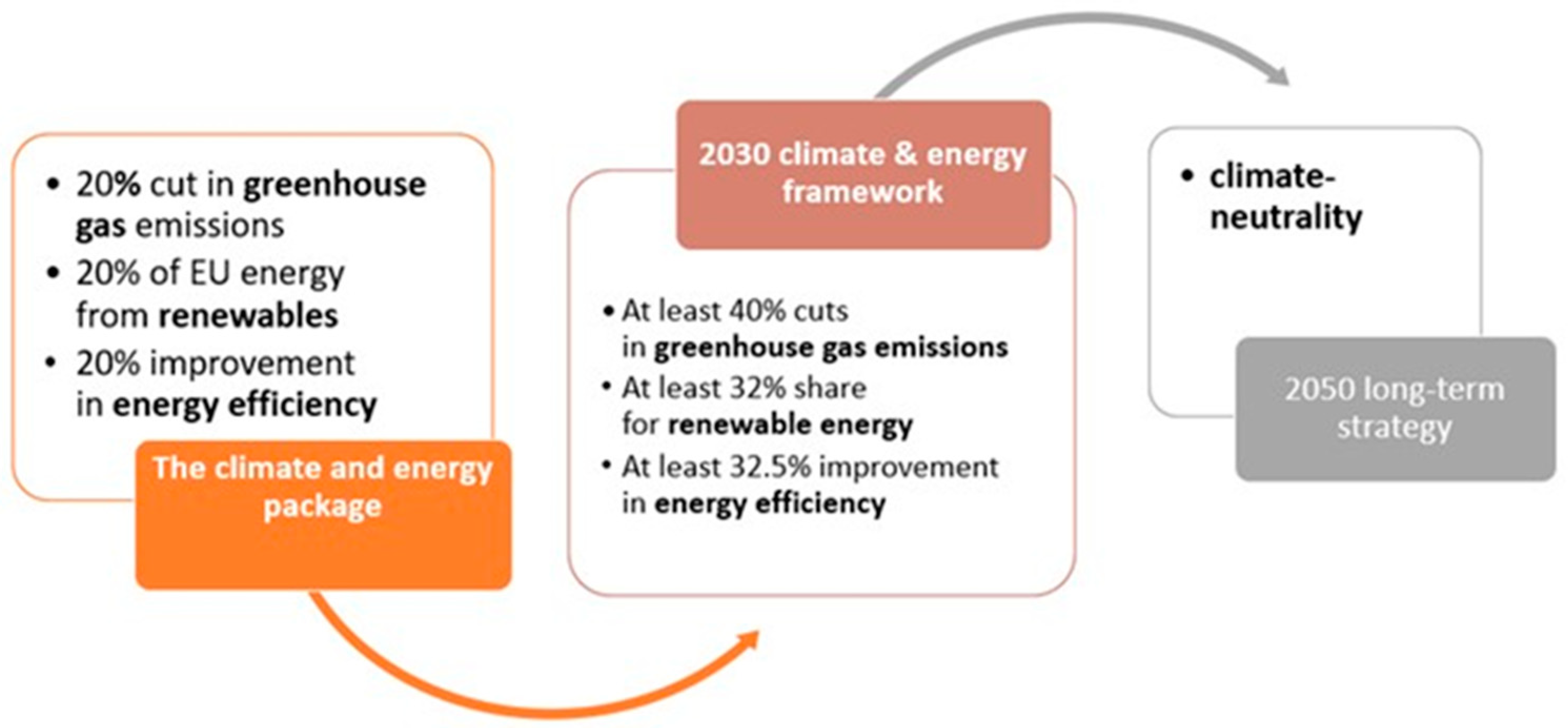 Energies 16 03885 g001 Energies 16 03885 g001