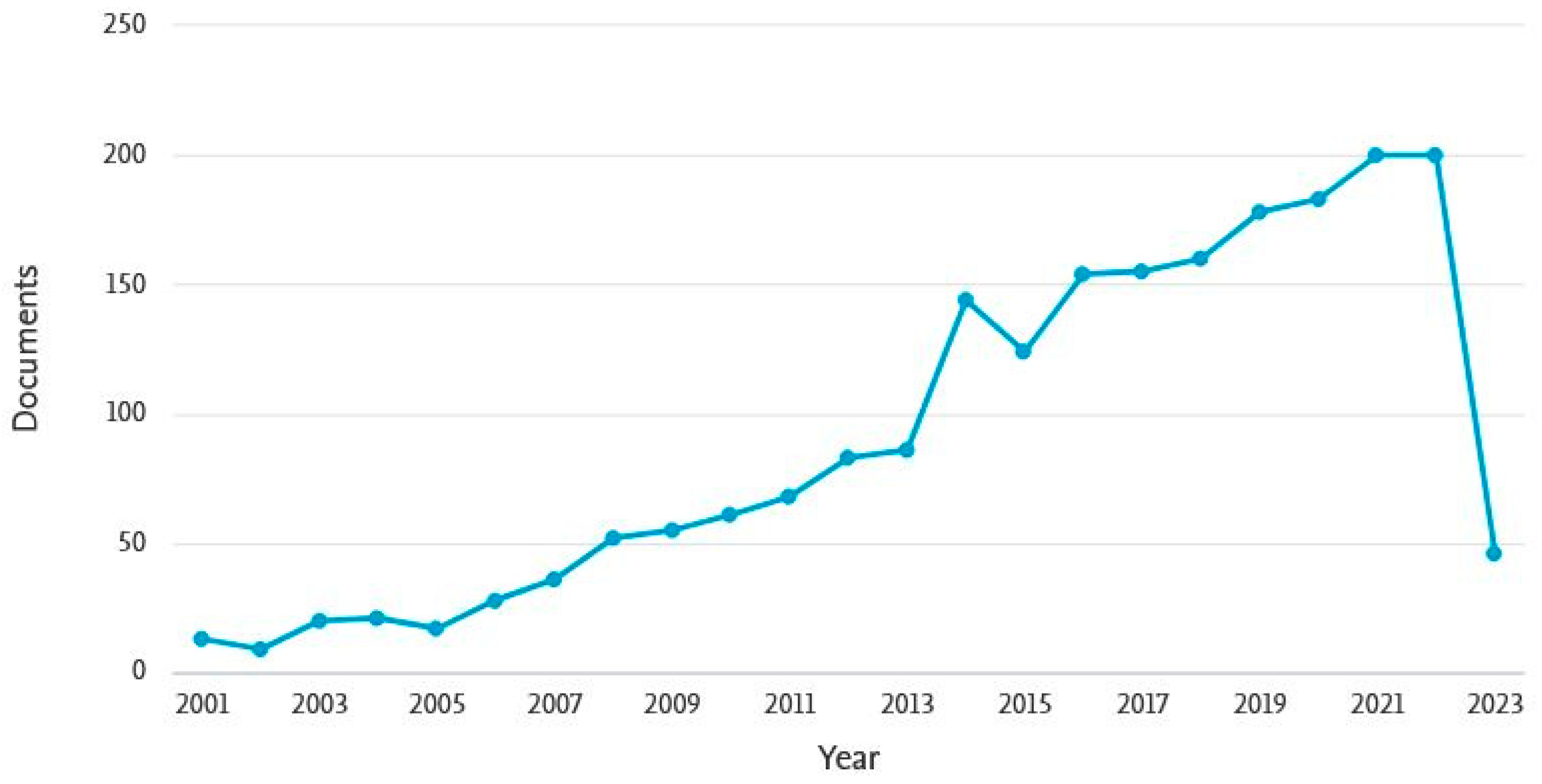 Energies 16 03885 g007 Energies 16 03885 g007