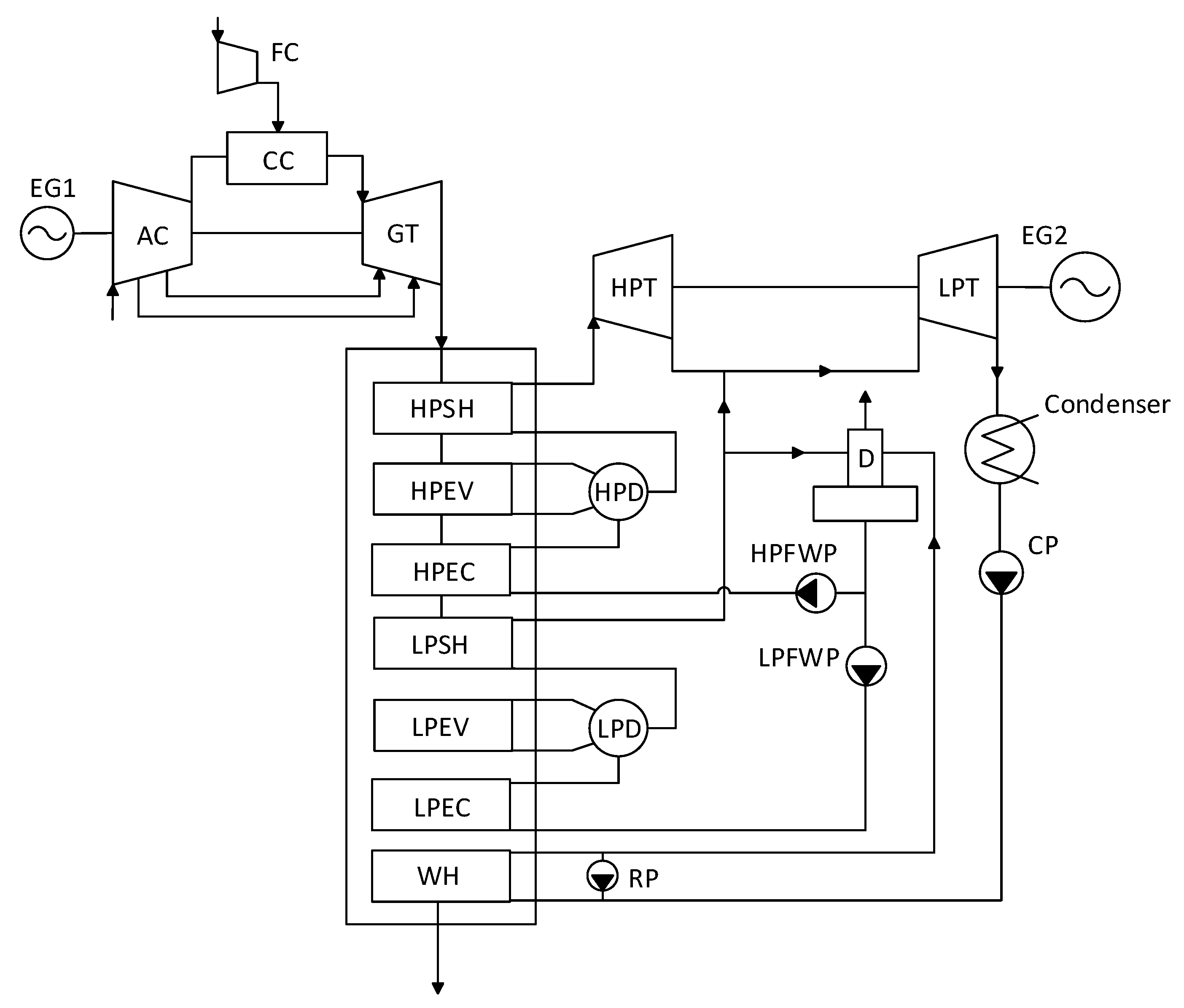 Energies 16 03886 g003 Energies 16 03886 g003