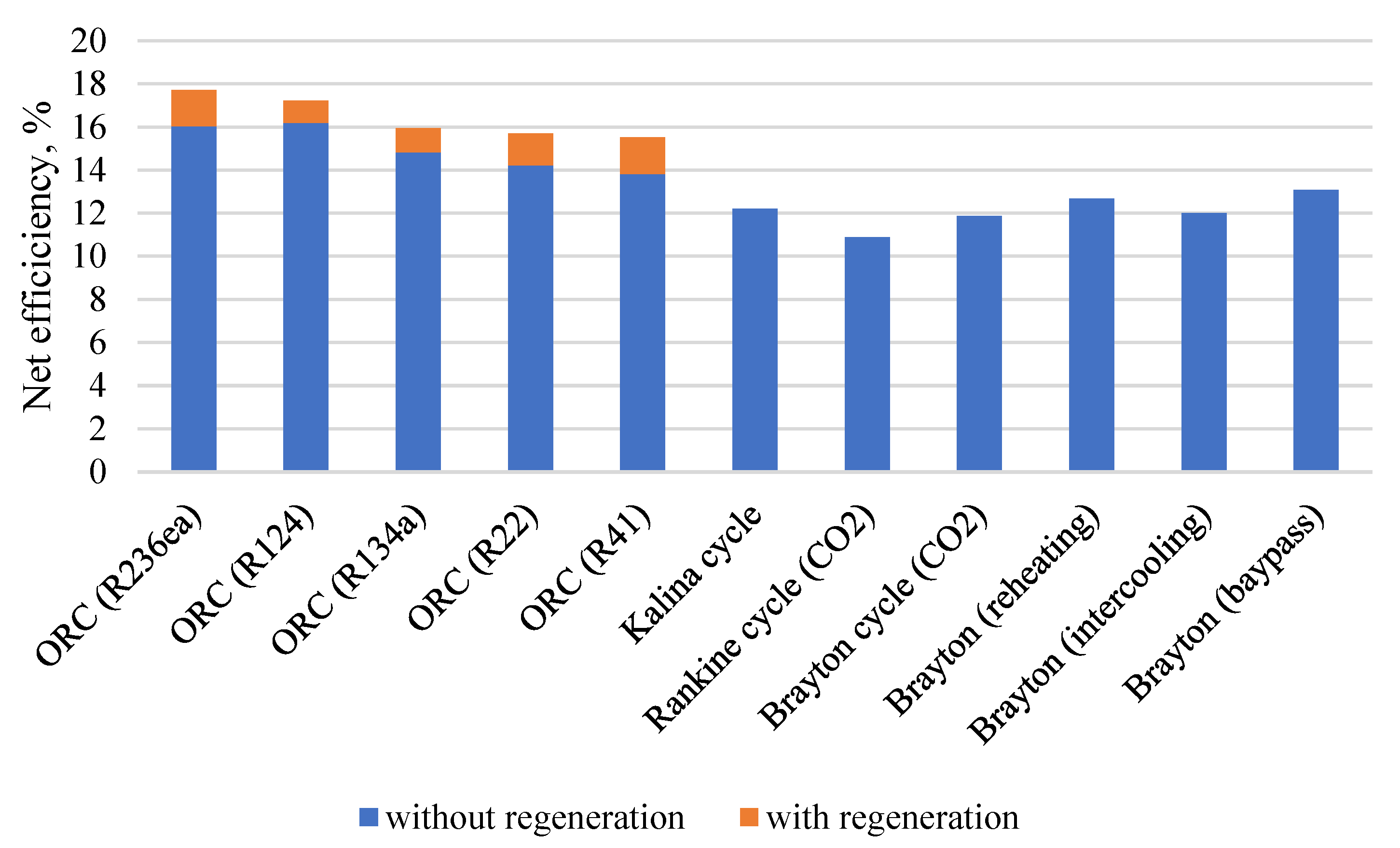 Energies 16 03886 g009 Energies 16 03886 g009