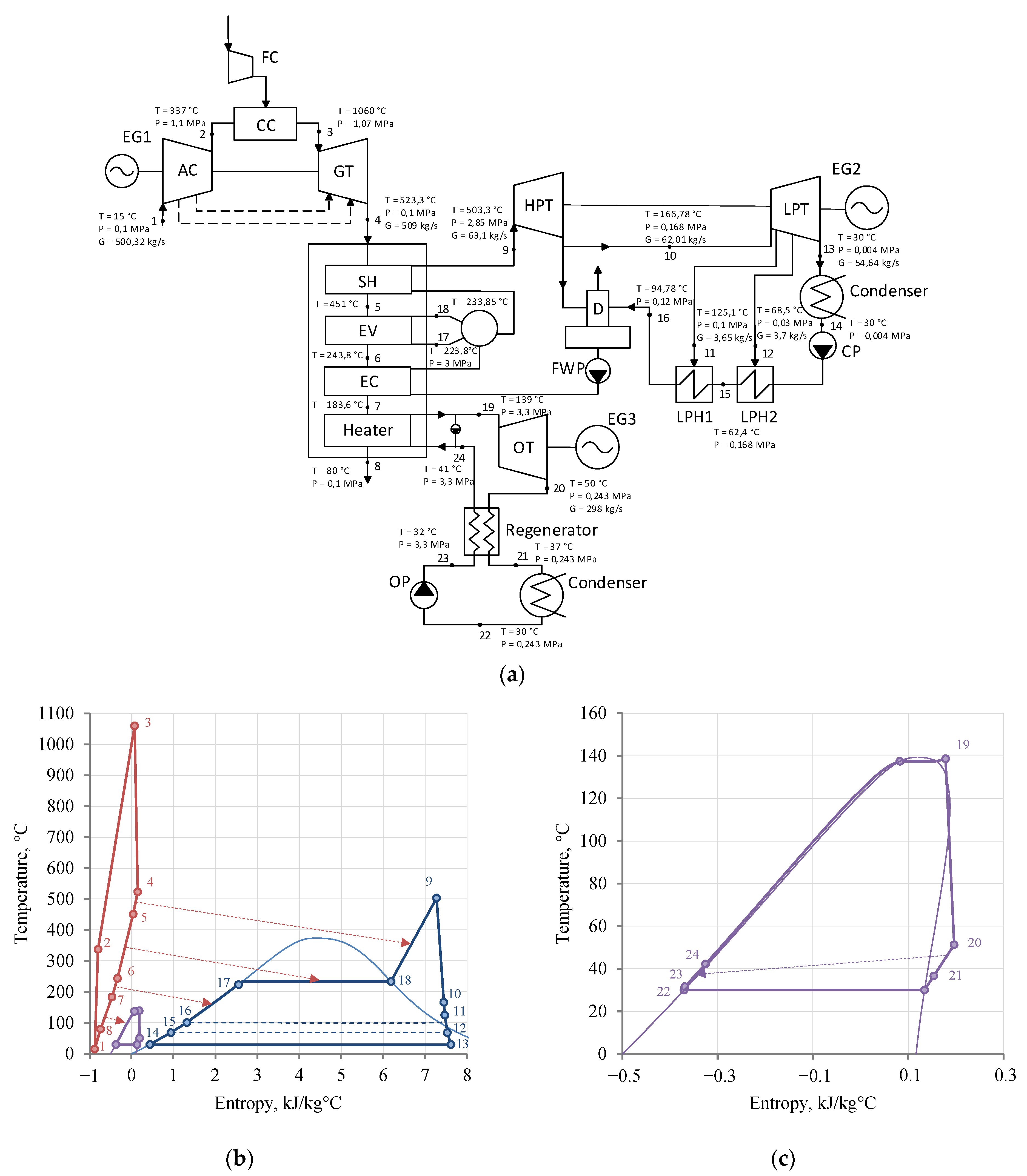Energies 16 03886 g010 Energies 16 03886 g010