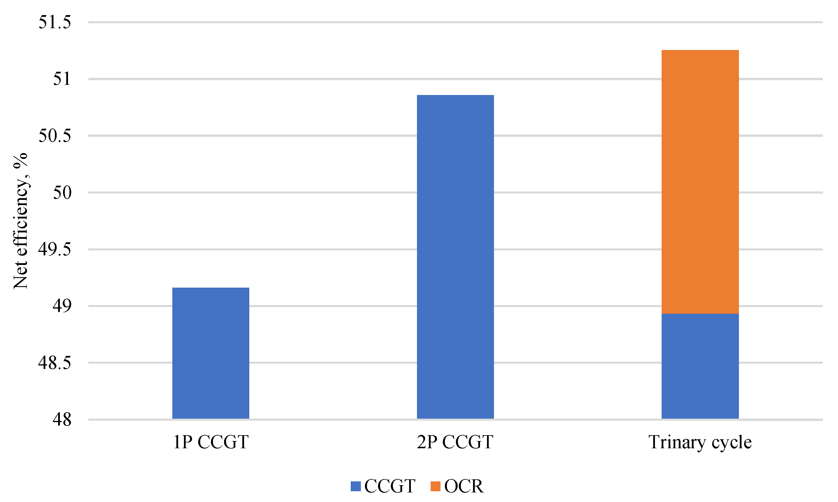 Energies 16 03886 g011 Energies 16 03886 g011