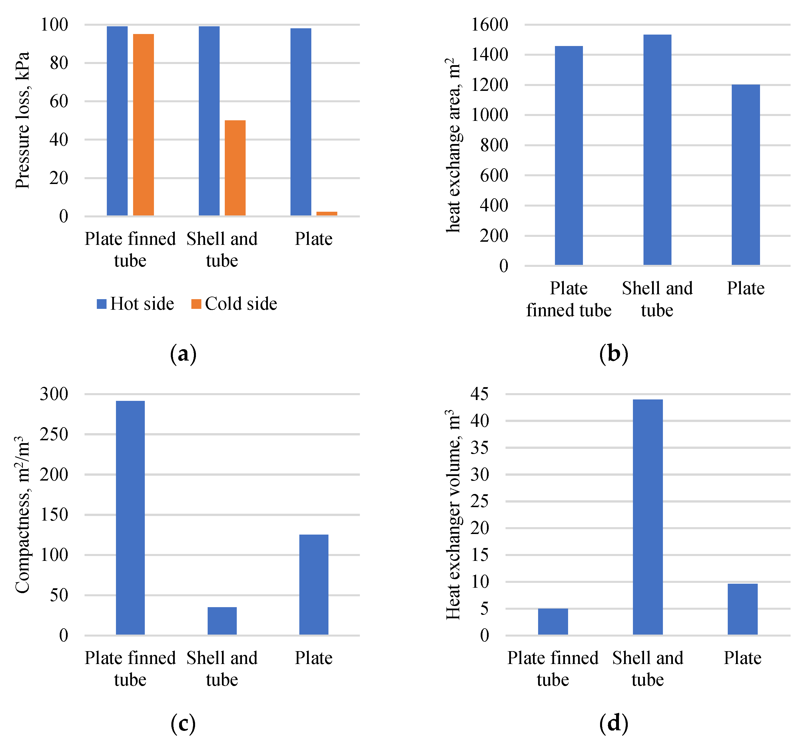 Energies 16 03886 g016 Energies 16 03886 g016