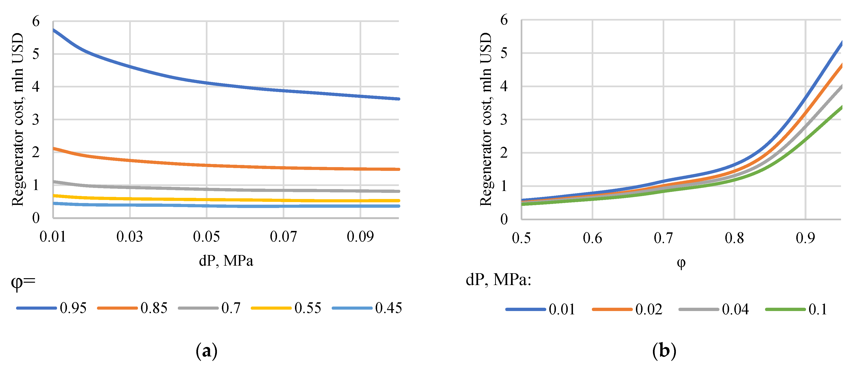 Energies 16 03886 g017 Energies 16 03886 g017